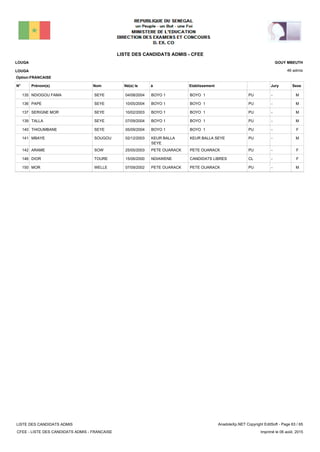 LISTE DES CANDIDATS ADMIS - CFEE
46 admis
Prénom(s) Nom EtablissementN° Né(e) le à Sexe
LOUGA
LOUGA
GOUY MBEUTH
Jury
Option:FRANCAISE
-PUBOYO 1BOYO 104/08/2004NDIOGOU FAMA SEYE135 M
-PUBOYO 1BOYO 110/05/2004PAPE SEYE136 M
-PUBOYO 1BOYO 110/02/2003SERIGNE MOR SEYE137 M
-PUBOYO 1BOYO 107/09/2004TALLA SEYE139 M
-PUBOYO 1BOYO 105/09/2004THIOUMBANE SEYE140 F
-PUKEUR BALLA SEYEKEUR BALLA
SEYE
02/12/2003MBAYE SOUGOU141 M
-PUPETE OUARACKPETE OUARACK25/05/2003ARAME SOW142 F
-CLCANDIDATS LIBRESNDIAWENE15/06/2000DIOR TOURE146 F
-PUPETE OUARACKPETE OUARACK07/09/2002MOR WELLE150 M
LISTE DES CANDIDATS ADMIS
CFEE - LISTE DES CANDIDATS ADMIS - FRANCAISE
AnadoleXp.NET Copyright EditSoft - Page 63 / 65
Imprimé le 06 août, 2015
 