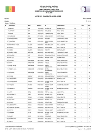 LISTE DES CANDIDATS ADMIS - CFEE
34 admis
Prénom(s) Nom EtablissementN° Né(e) le à Sexe
LOUGA
LOUGA
KELLE GUEYE
Jury
Option:FRANCAISE
-PUNDAME GOTTNDIARI BA10/02/2004ABDOU BA3 M
-PUTAÏBA SEYENGUIDILE08/09/2003AMADOU BA7 M
-PUTAÏBA SEYETAÏBA PEULH15/02/2004BIGUE BA8 F
-PUKEUR BOUMIKEUR BOUMY27/10/2001OUSMANE BA15 M
-CLCANDIDATS LIBRESNDIARY12/12/2001MAME DIARRA DIOP23 F
-PUKEUR DEMBA FALLKEUR DEMBA
FALL
03/01/2002IBRAHIMA FALL37 M
-PUKELLE GUEYEKELLE GUEYE09/09/2004MOHAMED FADEL GUEYE63 M
-PUKELLE GUEYEKEUR SAËR14/03/2003NDEYE GUEYE65 F
-PUBIDIAM GUEYENDIARY03/03/2003SODA GUEYE76 F
-CLCANDIDATS LIBRESKELLE NDIAYE08/03/2001KHADY KEBE KHOULE82 F
-CLCANDIDATS LIBRESBOUSSOURA LO19/02/2000MOUSSA LO83 M
-PUNDAME GOTTNDAME GOTT30/07/2004SALIOU LO90 M
-PUDARA NDIAKHOURPIKINE24/11/2003COUNA MBENGUE106 F
-PUDARA NDIAKHOURTOUBA20/09/2004FATY MBENGUE108 F
-PUDARA NDIAKHOURDARA
NDIAKHOUR
05/08/2003MOR TALLA MBENGUE113 M
-PUDARA NDIAKHOURDARA
NDIAKHOUR
24/07/2003NDEYE AWA MBENGUE114 F
-PUDARA NDIAKHOURDARA
NDIAKHOUR
02/02/2003NDIASSE MBENGUE115 M
-CLCANDIDATS LIBRESBIDIAME MBOUP10/01/2000HABIB MBOUP120 M
-PUBIDIAM GUEYEBIDIAME MBOUP20/03/2003ABDOULAYE NDIAYE126 M
-PUKELLE GUEYENDAME KEUR
GUIRY
06/07/2003CHEIKH IBRA NIASS135 M
-PUNDAME KEUR GUIRYNDAME KEUR
GUIRY
07/01/2004YACINE NIASS138 F
-PUNDAME KEUR GUIRYNDAME KEUR
GUIRY
05/07/2004AMINATA NIASSE139 F
-PUNGANA SALLNGANA SALL30/03/2003AWA SALL141 F
-PUNGANA SALLNGANA SALL15/11/2003SEYNABOU SALL148 F
-PUKELLE GUEYEKELLE GUEYE31/10/2003DIAMA SAMB150 F
-PUNGANA SALLNGANA SALL19/06/2003BOUSSO SARR151 F
-CLCANDIDATS LIBRESNDIARY BA01/01/2001KHADY SECK153 F
-PUKEUR BOUMIKEUR BOUMY07/08/2002ABDOULAYE SECK158 M
-PUKELLE GUEYEKELLE GUEYE22/06/2003SERIGNE MODOU SECK165 M
-PUNDAME GOTTNDAME GOTT17/03/2003FATOU SEYE168 F
-PUNDAME KEUR GUIRYNDAME KEUR
GUIRY
04/01/203DIOUMA SOW173 F
-PUDARA NDIAKHOURNGUIDILE06/10/2003DJIBY SOW174 M
-PUTAÏBA SEYENGUIDILE17/10/2003MAÏMOUNA TALL180 F
-PUKELLE GUEYEKELLE GUEYE20/03/2004ANTA TOURE182 F
LISTE DES CANDIDATS ADMIS
CFEE - LISTE DES CANDIDATS ADMIS - FRANCAISE
AnadoleXp.NET Copyright EditSoft - Page 64 / 65
Imprimé le 06 août, 2015
 