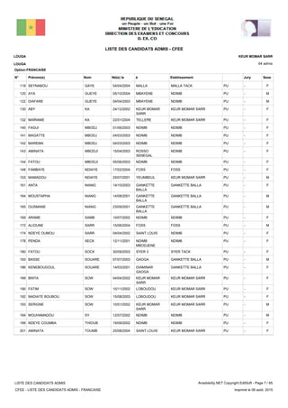 LISTE DES CANDIDATS ADMIS - CFEE
64 admis
Prénom(s) Nom EtablissementN° Né(e) le à Sexe
LOUGA
LOUGA
KEUR MOMAR SARR
Jury
Option:FRANCAISE
-PUMALLA TACKMALLA04/04/2004SEYNABOU GAYE119 F
-PUNDIMBMBAYENE05/10/2004AYA GUEYE120 M
-PUNDIMBMBAYENE04/04/2003DIAFARE GUEYE122 M
-PUKEUR MOMAR SARRKEUR MOMAR
SARR
24/12/2002ABY KA130 F
-PUKEUR MOMAR SARRTELLERE22/01/2004MAÏRAME KA132 F
-PUNDIMBNDIMB01/06/2003FAGUI MBODJ140 F
-PUNDIMBNDIMB04/03/2003MAGATTE MBODJ141 F
-PUNDIMBNDIMB04/03/2003MAREMA MBODJ142 F
-PUNDIMBROSSO
SENEGAL
15/04/2003AMINATA MBODJI143 F
-PUNDIMBNDIMB05/06/2003FATOU MBODJI144 F
-PUFOSSFOSS17/02/2004FAMBAYE NDIAYE148 F
-PUKEUR MOMAR SARRYEUMBEUL25/07/2001MAMADOU NDIAYE153 M
-PUGANKETTE BALLAGANKETTE
BALLA
14/10/2003ANTA NIANG161 F
-PUGANKETTE BALLAGANKETTE
BALLA
14/08/2001MOUSTAPHA NIANG164 M
-PUGANKETTE BALLAGANKETTE
BALLA
23/09/2001OUSMANE NIANG165 M
-PUNDIMBNDIMB10/07/2002ARAME SAMB169 F
-PUFOSSFOSS15/06/2004ALIOUNE SARR172 M
-PUNDIMBSAINT LOUIS04/04/2002NDEYE OUMOU SARR174 F
-PUNDIMBNDIMB
MBODJENE
12/11/2001PENDA SECK178 F
-PUSYER TACKSYER 330/09/2003FATOU SOCK180 F
-PUGANKETTE BALLAGAOGA07/07/2003BASSE SOUARE183 M
-PUGANKETTE BALLADIAMINAR
GAOGA
14/03/2001KENEBOUGOUL SOUARE186 F
-PUKEUR MOMAR SARRKEUR MOMAR
SARR
04/04/2002BINTA SOW189 F
-PUKEUR MOMAR SARRLOBOUDOU10/11/2002FATIM SOW190 F
-PUKEUR MOMAR SARRLOBOUDOU15/08/2003NADIATE BOUBOU SOW192 F
-PUKEUR MOMAR SARRKEUR MOMAR
SARR
10/01/2002SERIGNE SOW193 M
-PUNDIMBNDIMB12/07/2002MOUHAMADOU SY194 M
-PUNDIMBNDIMB19/09/2002NDEYE COUMBA THIOUB199 F
-PUKEUR MOMAR SARRSAINT LOUIS25/08/2004AMINATA TOUMB201 F
LISTE DES CANDIDATS ADMIS
CFEE - LISTE DES CANDIDATS ADMIS - FRANCAISE
AnadoleXp.NET Copyright EditSoft - Page 7 / 65
Imprimé le 06 août, 2015
 