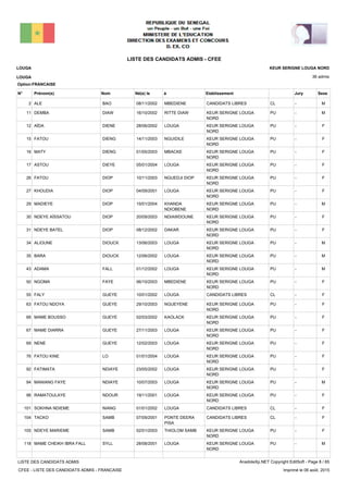 LISTE DES CANDIDATS ADMIS - CFEE
36 admis
Prénom(s) Nom EtablissementN° Né(e) le à Sexe
LOUGA
LOUGA
KEUR SERIGNE LOUGA NORD
Jury
Option:FRANCAISE
-CLCANDIDATS LIBRESMBEDIENE08/11/2002ALE BAO2 M
-PUKEUR SERIGNE LOUGA
NORD
RITTE DIAW16/10/2002DEMBA DIAW11 M
-PUKEUR SERIGNE LOUGA
NORD
LOUGA28/06/2002AÏDA DIENE12 F
-PUKEUR SERIGNE LOUGA
NORD
NGUIDILE14/11/2003FATOU DIENG15 F
-PUKEUR SERIGNE LOUGA
NORD
MBACKE01/05/2003MATY DIENG16 F
-PUKEUR SERIGNE LOUGA
NORD
LOUGA05/01/2004ASTOU DIEYE17 F
-PUKEUR SERIGNE LOUGA
NORD
NGUEDJI DIOP10/11/2003FATOU DIOP26 F
-PUKEUR SERIGNE LOUGA
NORD
LOUGA04/09/2001KHOUDIA DIOP27 F
-PUKEUR SERIGNE LOUGA
NORD
KHANDA
NDIOBENE
15/01/2004MADIEYE DIOP29 M
-PUKEUR SERIGNE LOUGA
NORD
NDIAWDOUNE20/09/2003NDEYE AÏSSATOU DIOP30 F
-PUKEUR SERIGNE LOUGA
NORD
DAKAR08/12/2002NDEYE BATEL DIOP31 F
-PUKEUR SERIGNE LOUGA
NORD
LOUGA13/06/2003ALIOUNE DIOUCK34 M
-PUKEUR SERIGNE LOUGA
NORD
LOUGA12/06/2002BARA DIOUCK35 M
-PUKEUR SERIGNE LOUGA
NORD
LOUGA01/12/2002ADAMA FALL43 M
-PUKEUR SERIGNE LOUGA
NORD
MBEDIENE06/10/2003NGOMA FAYE50 F
-CLCANDIDATS LIBRESLOUGA10/01/2002FALY GUEYE55 F
-PUKEUR SERIGNE LOUGA
NORD
NGUEYENE29/10/2003FATOU NDOYA GUEYE63 F
-PUKEUR SERIGNE LOUGA
NORD
KAOLACK02/03/2002MAME BOUSSO GUEYE66 F
-PUKEUR SERIGNE LOUGA
NORD
LOUGA27/11/2003MAME DIARRA GUEYE67 F
-PUKEUR SERIGNE LOUGA
NORD
LOUGA12/02/2003NENE GUEYE69 F
-PUKEUR SERIGNE LOUGA
NORD
LOUGA01/01/2004FATOU KINE LO76 F
-PUKEUR SERIGNE LOUGA
NORD
LOUGA23/05/2002FATIMATA NDIAYE92 F
-PUKEUR SERIGNE LOUGA
NORD
LOUGA10/07/2003MANIANG FAYE NDIAYE94 M
-PUKEUR SERIGNE LOUGA
NORD
LOUGA19/11/2001RAMATOULAYE NDOUR96 F
-CLCANDIDATS LIBRESLOUGA01/01/2002SOKHNA NDIEME NIANG101 F
-CLCANDIDATS LIBRESPONTE DEERA
PISA
07/09/2001TACKO SAMB104 F
-PUKEUR SERIGNE LOUGA
NORD
THIOLOM SAMB02/01/2003NDEYE MARIEME SAMB105 F
-PUKEUR SERIGNE LOUGA
NORD
LOUGA28/08/2001MAME CHEIKH IBRA FALL SYLL118 M
LISTE DES CANDIDATS ADMIS
CFEE - LISTE DES CANDIDATS ADMIS - FRANCAISE
AnadoleXp.NET Copyright EditSoft - Page 8 / 65
Imprimé le 06 août, 2015
 