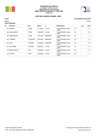 LISTE DES CANDIDATS ADMIS - CFEE
36 admis
Prénom(s) Nom EtablissementN° Né(e) le à Sexe
LOUGA
LOUGA
KEUR SERIGNE LOUGA NORD
Jury
Option:FRANCAISE
-PUKEUR SERIGNE LOUGA
NORD
LOUGA11/10/2002BADARA THIAM122 M
-PUKEUR SERIGNE LOUGA
NORD
TOUBA16/04/2003MAME CHEIKH THIAM125 M
-PUKEUR SERIGNE LOUGA
NORD
MBEDIENE10/01/2003MAME DIARRA THIAM126 F
-PUKEUR SERIGNE LOUGA
NORD
MBEDIENE02/10/2003OUSMANE THIONGANE129 M
-PUKEUR SERIGNE LOUGA
NORD
MBEDIENE05/10/2003DJIBY THIOUNE130 M
-PUKEUR SERIGNE LOUGA
NORD
LOUGA09/06/2002MOUHAMED THIOUNE131 M
-PUKEUR SERIGNE LOUGA
NORD
LOUGA07/06/2004MODOU MBOUP WAR134 M
-PUKEUR SERIGNE LOUGA
NORD
LOUGA30/06/2002AMINATA YADE135 F
LISTE DES CANDIDATS ADMIS
CFEE - LISTE DES CANDIDATS ADMIS - FRANCAISE
AnadoleXp.NET Copyright EditSoft - Page 9 / 65
Imprimé le 06 août, 2015
 