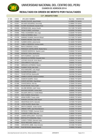 RESULTADO EN ORDEN DE MERITO POR FACULTADES
UNIVERSIDAD NACIONAL DEL CENTRO DEL PERU
EXAMEN DE ADMISION 2014-I
C.P : ARQUITECTURA
APELLIDOS Y NOMBRESCODIGON° ORD. OBSERVACIONOBSERVACIONNota Final
073620 AQUINO PAUCAR, Jesus Einsten142 No ingreso10.359800
072301 SALGADO IZQUIERDO, Nuria Kelly143 No ingreso10.356600
070550 ALFARO VELASQUEZ, Daniela Paola144 No ingreso10.342600
074209 ESPINOZA DIAZ, Jessica Claudia145 No ingreso10.311200
074416 TACSA FLORES, Luis Enrique146 No ingreso10.297800
072082 PABLO SUASNABAR, Abel Jorge147 No ingreso10.252000
070757 POMA GUTIERREZ, Oliver148 No ingreso10.222200
073796 DAMIANO HUAMAN, Delmania Margot149 No ingreso10.215200
073663 ROMERO MEDINA, Cesar Paolo150 No ingreso10.198200
071378 HUAMAN CERAS, Liliana Ivonne151 No ingreso10.122200
071057 CABELLO MENDOZA, Cynthia Lizbeth152 No ingreso10.043200
070653 ÑAHUI CARDENAS, Americo153 No ingreso10.040400
072259 PARAGUAY CASTELLANOS, Medaly Nancy154 No ingreso10.033200
073823 CORDERO BERROCAL, Naysha Lucero155 No ingreso10.006000
074299 ESPINOZA TAPIA, Daniel Dany156 No ingreso9.974800
070163 ASTO HUAROCC, Jose Fermin157 No ingreso9.951600
071577 MENDOZA GUTIERREZ, Elizabeth Delia158 No ingreso9.946200
071257 JUSTANO AGUILAR, Andre Marcel159 No ingreso9.909200
071241 LEON ARROYO, Frank Javier160 No ingreso9.899600
071683 OBREGON JUSTINIANO, Reyben161 No ingreso9.891200
070952 HUAMAN TACZA, Alex Victor162 No ingreso9.890200
070302 AVILA MADUEÑO, Lesly Abigail163 No ingreso9.854800
072009 OLIVERA ROJAS, Jenifer164 No ingreso9.833400
073414 TOVAR ORTEGA, Becking Bill165 No ingreso9.827000
070999 GAMBOA GASPAR, Katherine Estefani166 No ingreso9.819800
073243 CCENCHO QUISPE, Yerson167 No ingreso9.780000
072042 CCENTE ANTONIO, Yitsel Miriam168 No ingreso9.769400
071588 CHAVEZ BORJA, Ruth Ely169 No ingreso9.729200
072957 ROJAS SHUAN, Yenny Yudith170 No ingreso9.722600
074354 SALOME MEDINA, Liseth Yesica171 No ingreso9.720000
073217 SANTIAGO SEDANO, Andree Marti172 No ingreso9.688800
072987 SALAZAR LIMAYLLA, Fiorella Melisa173 No ingreso9.683000
074174 INGA HUAMAN, Wendy Karen174 No ingreso9.553400
070061 ARANA NUÑEZ, Fressia Julieta175 No ingreso9.498200
071615 PARIONA CAHUANA, Edith Raquel176 No ingreso9.486200
074270 HINOSTROZA SOTO, Giancarlo177 No ingreso9.474000
071168 LOPEZ HILARIO, Marylin Alely178 No ingreso9.469600
072174 OROYA CONDOR, Yamile Frances179 No ingreso9.443800
072583 URBANO TAIPE, Jean Pierre Bismarck180 No ingreso9.442400
074112 ESPINOZA TORIBIO, Quemper Daniel181 No ingreso9.400000
072018 CONDORI FLORES, Piero Jair182 No ingreso9.398200
071397 LAZARO SAPALLANAY, Tania Keiko183 No ingreso9.382800
073400 BERTOLOTTO ESQUIVEL, Rocio184 No ingreso9.369200
070429 CUENCA TORRES, Maricielo Hylea185 No ingreso9.365600
072869 SIUCE HINOJOSA, Cristian Luis186 No ingreso9.361200
073950 CERVANTES JAIME, Victor Armando187 No ingreso9.312000
074232 RUIZ REYNOSO, Massiel Nayarith188 No ingreso9.302600
23/03/2014Universidad Nacional del Centro del Perú - Oficina General de Informática Página Nº 25
 