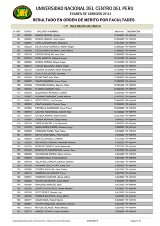 RESULTADO EN ORDEN DE MERITO POR FACULTADES
UNIVERSIDAD NACIONAL DEL CENTRO DEL PERU
EXAMEN DE ADMISION 2014-I
C.P : INGENIERÍA MECÁNICA
APELLIDOS Y NOMBRESCODIGON° ORD. OBSERVACIONOBSERVACIONNota Final
091805 RAMOS MORGA, Jhunior95 No ingreso10.930600
090902 RIVERA LIMACO, Jhon Hector96 No ingreso10.929200
092897 TAPIA CAIRAMPOMA, Stephanie97 No ingreso10.917600
093228 DE LA CRUZ HUAROCC, Nilthon Roger98 No ingreso10.908200
092389 USCUCHAGUA ALANYA, Jesus Marco99 No ingreso10.898800
093339 ESPEZA GAVILAN, Jean Paul100 No ingreso10.880600
091216 LEON ARROYO, Nolberto Junior101 No ingreso10.747200
092996 ZUÑIGA ROMAN, Miguel Angel102 No ingreso10.742200
093274 TACURI DELGADO, Jhason Angel103 No ingreso10.737400
092728 TUEROS GUZMAN, Arthur Alexander104 No ingreso10.708800
092226 QUILCA SALVADOR, Socrates105 No ingreso10.660200
091830 ROJAS DIAZ, Aldo Piero106 No ingreso10.584600
090007 CANTO BARRERA, Iomar Frank107 No ingreso10.582200
091638 POCCOMO BARRA, Maximo Pablo108 No ingreso10.565400
090762 FLORES CONDOR, Raul109 No ingreso10.555400
094030 ALEJANDRO MORENO, Cristian110 No ingreso10.535400
090897 HUAMAN GAMARRA, Daniel Alfonso111 No ingreso10.447800
090413 SOTO OTIVO, Luis Enrique112 No ingreso10.440600
092933 CANO HUAMAN, Cristian Cesar113 No ingreso10.300200
091663 ESTRELLA CARRASCO, Kevin Pavel114 No ingreso10.233200
090975 CASTRO ALMONACID, Osterlin Raul115 No ingreso10.129200
092197 ORTEGA ARANA, Jeison Rufino116 No ingreso10.012400
093654 URBINA HUAMAN, Efrayn Fredy117 No ingreso9.948000
092334 TAIPE HUINCHO, Luis Fernando118 No ingreso9.905200
091975 NINAHUANCA PARRA, Gustavo Hugo119 No ingreso9.860600
090630 ATANACIO TAZZA, Raul Felipe120 No ingreso9.834200
091491 REYNA CRISTOBAL, Pool Rosmel121 No ingreso9.756600
092025 QUINTO JURADO, Cristhian122 No ingreso9.737200
092024 REYMUNDO DAMIAN, Alexander Romulo123 No ingreso9.726800
092709 MORENO ZARATE, Abad Alexander124 No ingreso9.702200
091452 MONTALVO CAPARACHIN, Jordam Sem125 No ingreso9.674600
093096 VELASQUEZ ARNAO, Marco Antonio126 No ingreso9.624400
093616 HUAMAN VILLA, Franck Edinson127 No ingreso9.570400
094428 VILLACRIZ CONDOR, Edinson Dionisio128 No ingreso9.557200
091206 HUAMANI QUILLATUPA, Keny Tom129 No ingreso9.556800
092666 TORRES AGUILAR, Juan Carlos130 No ingreso9.461600
090142 CABRERA VELASQUEZ, Percy131 No ingreso9.457200
093551 CONDOR HUACHOS, Alexis Jeffory132 No ingreso9.443600
092522 VILCAS CALDERON, Josue Martin133 No ingreso9.442200
091984 ÑAHUERO MARCAS, Sthif134 No ingreso9.437000
092390 ZARATE HUAYLINOS, Gilmer Macario135 No ingreso9.428800
092785 SOTO PEREZ, Rusver Luis136 No ingreso9.410000
092793 TORRES BAUTISTA, Jhony Milton137 No ingreso9.402800
094371 CASAS INGA, Robert Marlon138 No ingreso9.329200
092881 TOVAR GONZALES, Alexander Juvencio139 No ingreso9.327200
091031 MATOS GALARZA, Alexis Mesias140 No ingreso9.297000
092776 ABREGU OCHOA, Cesar Abraham141 No ingreso9.269600
23/03/2014Universidad Nacional del Centro del Perú - Oficina General de Informática Página Nº 38
 