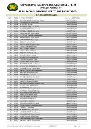 RESULTADO EN ORDEN DE MERITO POR FACULTADES
UNIVERSIDAD NACIONAL DEL CENTRO DEL PERU
EXAMEN DE ADMISION 2014-I
C.P : INGENIERÍA MECÁNICA
APELLIDOS Y NOMBRESCODIGON° ORD. OBSERVACIONOBSERVACIONNota Final
093508 BALTAZAR ÑAHUERO, Jean Pieer Valentin142 No ingreso9.228000
091635 CAYAMPI ULLOA, Marco Antonio143 No ingreso9.191000
092184 ROJAS MALLMA, Joel144 No ingreso9.148800
091419 HUAMANI HUAMAN, Luis Antonio145 No ingreso9.111200
093395 GUERREROS SANCHEZ, Jose Luis146 No ingreso9.104600
093530 JAUREGUI CABELLO, Jhon Linkol147 No ingreso9.098200
091734 RAMOS JIMENEZ, Rusvel Jhurgen148 No ingreso9.067200
092653 TICLLACURI TUANAMA, Jeyson Carlos149 No ingreso9.032200
092376 ANDRES BASILIO, Stiven Jhulinho150 No ingreso8.856400
091165 LOPEZ PARIONA, Miguel Angel151 No ingreso8.783800
092872 CCONOCC AYALA, Rodolfo152 No ingreso8.779200
091383 GUEVARA DE LA CRUZ, Jim Robert153 No ingreso8.739400
092059 OSORES LINO, Ronald Josue154 No ingreso8.684600
091692 MEZA LOZANO, Jhonatan155 No ingreso8.615600
090482 CHOCCA INGA, Juan Cesar156 No ingreso8.582800
091675 POCCOMO RAMOS, Jhoel Russel157 No ingreso8.567000
092432 SIHUINCHA GIRON, Jennrly158 No ingreso8.564600
092742 SEGURA PAUCAR, Danny Jordi159 No ingreso8.560200
090488 CHAVARREA PAUCAR, Fredy160 No ingreso8.554400
091970 JACAY TORIBIO, Howard Delmer161 No ingreso8.543200
093757 PUERTAS ZUMAETA, Luis Gerardo162 No ingreso8.540600
091996 MALLAUPOMA GOMEZ, Beker Yonel163 No ingreso8.536400
093826 VASQUEZ ALFARO, Evert Jonathan164 No ingreso8.496800
091847 PACHECO VILCHEZ, Arnold Andersson165 No ingreso8.469800
091728 PALACIOS MAYTA, Elvis Junior166 No ingreso8.408800
090868 GAGO TORIBIO, Leonel Abel167 No ingreso8.377600
091018 MANRIQUE GUZMAN, Brain Daniel168 No ingreso8.196800
092486 MEZA ROJAS, Luis Angel169 No ingreso8.196800
092091 CASAS ESPINOZA, Christopher170 No ingreso8.141200
091518 MATAMOROS GAMARRA, Anderson Julian171 No ingreso8.065600
091992 QUIJADA CARO, Renatto Renzo172 No ingreso8.056200
091931 RUTTI ARROYO, Mauricio Alexander173 No ingreso8.044800
091036 ARANCIBIA HUAMANI, Stuart Raul174 No ingreso8.035600
091356 BLANCAS SANTIAGO, Brayan Joel175 No ingreso8.031400
091680 RAMOS RIVAS, Manuel Marino176 No ingreso8.015800
092200 ONOFRE CCORA, Gian Marco177 No ingreso7.893200
093391 ÑAHUI FERNANDEZ, Alfredo178 No ingreso7.860800
093029 VILLANUEVA VALLE, Elvis179 No ingreso7.859200
091369 GARCIA GALLEGOS, Juan Carlos180 No ingreso7.824800
093005 LOZANO ÑAVINCOPA, Fernando Arturo181 No ingreso7.821200
091276 LI MARTEL, Chang Sung182 No ingreso7.817600
093738 ALANYA CAMASCA, Juan Daniel183 No ingreso7.786400
091366 LOAYZA BARZOLA, Marco Roberto184 No ingreso7.690400
092263 POMA MARTINEZ, Brayan Peterzon185 No ingreso7.677800
092195 ROJAS VALDIVIA, Marco Antoni O186 No ingreso7.654200
090462 CANCHANYA MAGILIANO, Efrain Danilo187 No ingreso7.588800
091413 MACHUCA JORGE, Zimon Clissman188 No ingreso7.565800
23/03/2014Universidad Nacional del Centro del Perú - Oficina General de Informática Página Nº 39
 