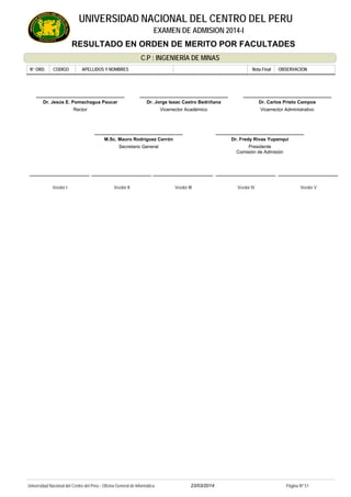 RESULTADO EN ORDEN DE MERITO POR FACULTADES
UNIVERSIDAD NACIONAL DEL CENTRO DEL PERU
EXAMEN DE ADMISION 2014-I
C.P : INGENIERÍA DE MINAS
APELLIDOS Y NOMBRESCODIGON° ORD. OBSERVACIONOBSERVACIONNota Final
Veedor I Veedor II Veedor III Veedor IV Veedor V
Dr. Fredy Rivas Yupanqui
Presidente
Dr. Carlos Prieto Campos
Vicerrector Administrativo
Comisión de Admisión
Dr. Jorge Isaac Castro Bedriñana
Vicerrector Académico
M.Sc. Mauro Rodriguez Cerrón
Secretario General
Dr. Jesús E. Pomachagua Paucar
Rector
23/03/2014Universidad Nacional del Centro del Perú - Oficina General de Informática Página Nº 51
 