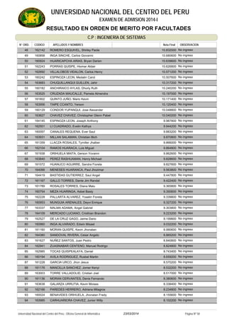 RESULTADO EN ORDEN DE MERITO POR FACULTADES
UNIVERSIDAD NACIONAL DEL CENTRO DEL PERU
EXAMEN DE ADMISION 2014-I
C.P : INGENIERÍA DE SISTEMAS
APELLIDOS Y NOMBRESCODIGON° ORD. OBSERVACIONOBSERVACIONNota Final
162142 ROMERO ESQUIVEL, Shirley Paola48 No ingreso10.832000
160858 INGA SINCHE, Carlos Giovanni49 No ingreso10.680600
160924 HUARICAPCHA ARIAS, Bryan Darien50 No ingreso10.639600
162243 PORRAS QUISPE, Hiomar Aldair51 No ingreso10.626800
162692 VILLALOBOS VIDALON, Carlos Henry52 No ingreso10.571200
160242 ESPINOZA LEON, Medalin Carol53 No ingreso10.507600
163683 CHUQUILLANQUI GUILLEN, Jahir54 No ingreso10.317200
160182 ANCHIRAICO AYLAS, Dhorly Ruth55 No ingreso10.240200
163525 CRUZADA MAUCALLE, Pamela Almendra56 No ingreso10.197000
161602 QUINTO JUÑO, Mario Kevin57 No ingreso10.171400
163956 TAIPE CCANTO, Yerson58 No ingreso10.120400
160129 CONDOR YUPANQUI, Jose Alexander59 No ingreso10.048800
163627 CHAVEZ CHAVEZ, Christopher Glenn Pabel60 No ingreso10.040200
164145 ESPINOZA LEON, Joseph Anthony61 No ingreso9.987800
162501 LI CUADRADO, Evelin Kathya62 No ingreso9.944200
160097 CANALES REQUENA, Ever Saul63 No ingreso9.883200
163931 MILLAN SALAMAN, Christian Illich64 No ingreso9.870800
161359 LLACZA ROSALES, Tymiller Jhalber65 No ingreso9.866000
162104 RAMOS HUARACA, Luis Miguel66 No ingreso9.864800
161938 ORIHUELA MAITA, Gerson Yovanni67 No ingreso9.862600
163840 PEREZ RASHUAMAN, Henry Michael68 No ingreso9.828600
161072 HUANUCO AGUIRRE, Sandra Fiorela69 No ingreso9.827600
164066 MENESES HUARANCA, Paul Jhozimar70 No ingreso9.563800
164419 BASTIDAS GUTIERREZ, Saul Angel71 No ingreso9.447800
161167 GALLO TORRES, Dante Jim Randal72 No ingreso9.422400
161789 ROSALES TORRES, Diana Malu73 No ingreso9.365800
160754 MEZA HUARINGA, Asbel Basty74 No ingreso9.350600
162228 PALLARTA ALVAREZ, Yoselin Fiorela75 No ingreso9.339800
160953 MUNGUIA ARENALES, Deyvi Enrique76 No ingreso9.327200
163337 MALMA ADAMA, Angel Gabriel77 No ingreso9.303800
164109 MERCADO LUCIANO, Cristhian Brandon78 No ingreso9.223200
162527 DE LA CRUZ GAGO, Jaime Dario79 No ingreso9.199800
160960 INGA ALVARADO, Edwin Misael80 No ingreso9.032200
161160 MORAN QUISPE, Kevin Jhonatan81 No ingreso8.990600
164380 SANDOVAL RIVERA, Cesar Angelo82 No ingreso8.865200
161627 NUÑEZ SANTOS, Juan Pedro83 No ingreso8.840800
162941 ZUASNABAR CENTENO, Manuel Rodrigo84 No ingreso8.824800
162985 TOCAS QUISPEALAYA, Daniel85 No ingreso8.743400
160194 AVILA RODRIGUEZ, Rusbel Martin86 No ingreso8.659200
161228 GARCIA URCO, Jhon Jesus87 No ingreso8.570200
161176 MANCILLA SANCHEZ, Jomer Kenyi88 No ingreso8.532200
163003 TORRE VALLADOLID, Cristian Joel89 No ingreso8.517000
161136 MORAN CERVANTES, Denis Fernando90 No ingreso8.380600
163638 GALARZA URRUTIA, Kevin Moises91 No ingreso8.338400
162166 PAREDES HERRERO, Adriana Milagros92 No ingreso8.234800
160024 BENAVIDES ORIHUELA, Jhonatan Fredy93 No ingreso8.155600
163985 CARHUARICRA CHAVEZ, Junior Willy94 No ingreso8.102200
23/03/2014Universidad Nacional del Centro del Perú - Oficina General de Informática Página Nº 58
 