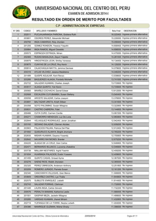 RESULTADO EN ORDEN DE MERITO POR FACULTADES
UNIVERSIDAD NACIONAL DEL CENTRO DEL PERU
EXAMEN DE ADMISION 2014-I
C.P : ADMINISTRACION DE EMPRESAS
APELLIDOS Y NOMBRESCODIGON° ORD. OBSERVACIONOBSERVACIONNota Final
202011 PUCUHUARANGA PARIONA, Giuliana Ruth1 Ingresa primera alternativa16.025400
203801 OSORES PEREZ, Alexander Michael2 Ingresa primera alternativa15.226000
200794 INGA CAMARGO, Roly Jhordan3 Ingresa primera alternativa15.058400
201255 GOMEZ RONDON, Yessica Yaquilin4 Ingresa primera alternativa14.858400
200864 INGA RAMOS, Miguel Oswaldo5 Ingresa primera alternativa14.698000
200573 ESPINOZA ESTRADA, Mirian6 Ingresa primera alternativa14.470000
202465 RUDAS BASALDUA, Zayuri Yajaida7 Ingresa primera alternativa14.281000
200879 HINOSTROZA LEON, Shirley Vanessa8 Ingresa primera alternativa14.134400
203675 CUNYAS DE LA CRUZ, Roy Kevin9 Ingresa primera alternativa14.129200
200814 CAJACHAGUA MAYTA, Jemima Denisse10 Ingresa primera alternativa14.079600
204316 AYLAS VILCHEZ, Jessica Madeleine11 Ingresa primera alternativa14.046200
201489 QUISPE AGUILAR, Kent Renzo12 Ingresa primera alternativa13.938600
203266 BAQUERIZO ALIAGA, Fiordeliz Michelle13 Ingresa primera alternativa13.741000
202722 SALAZAR HUAMAN, Charles Joseph14 No ingreso13.733800
203517 ALIAGA QUINTO, Yair Kevin15 No ingreso13.725600
200565 BRAÑEZ COCHACHI, Daniel Edwar16 No ingreso13.612000
202908 ESCALERA CUYUBAMBA, Susan Stefany17 No ingreso13.540400
200058 AROSTE SALAZAR, Carlos Joaquin18 No ingreso13.376600
203681 BALTAZAR URETA, Kristh Stiben19 No ingreso13.341600
203358 SOTO PALOMINO, Susan Milagros20 No ingreso13.322800
200631 CASTRO CABRERA, Fidel21 No ingreso13.144600
200466 CUYA CURO, Carmen Cecilia22 No ingreso13.067200
200271 CHAMORRO MENDOZA, Luz De Luna23 No ingreso12.960800
202844 VELASQUEZ RODRIGUEZ, Javier Jonathan24 No ingreso12.942400
203193 SEDANO SALAZAR, Clisman Alcides25 No ingreso12.939200
203903 PALACIOS PALIAN, Patricia Del Pilar26 No ingreso12.912400
201850 QUISURUCO ALANYA, Brighit Jhomara27 No ingreso12.765200
202835 MISARI HUAMAN, Dayana Yosarely28 No ingreso12.755800
202642 NAVARRO RAYMONDI, Branler29 No ingreso12.675200
204225 ALIAGA DE LA CRUZ, Gian Carlos30 No ingreso12.646800
202471 BERNARDO BUJAICO, Luzvenia Jhakeline31 No ingreso12.546800
203739 MALLMA NESTARES, Ingrid Yasmin32 No ingreso12.459200
201834 HUARINGA PALACIOS, Evelin Yussara33 No ingreso12.409600
201459 QUINTO CASAS, Grissel Ayme34 No ingreso12.367000
203276 SAENZ RIOS, Waldir Jhonatan35 No ingreso12.365000
202320 PEREZ OBREGON, Anderson Anthony36 No ingreso12.251800
203209 ROMERO JURADO, Pamela Susan37 No ingreso12.161200
202340 CANCHANYA VILLEGAS, Gian Marco38 No ingreso11.946600
203809 ORDOÑEZ CASTRO, Lys Thalia39 No ingreso11.844800
202575 SUBILETE ENRIQUEZ, Lisbeth40 No ingreso11.814400
202743 SALAZAR PORRAS, Clishman41 No ingreso11.732600
201449 LAURA INGA, Carlos Giovani42 No ingreso11.732200
200576 PERALTA MAMANI, Katherine Leslie43 No ingreso11.568400
201501 GASPAR MEZA, Jackelin Milagros44 No ingreso11.488600
203285 VARGAS HUAMAN, Jhanet Miriam45 No ingreso11.432800
202719 YUPANQUI DE LA TORRE, Neyba Lizbeth46 No ingreso11.404000
204386 MANRIQUE GUZMAN, Mishel Shady47 No ingreso11.398000
23/03/2014Universidad Nacional del Centro del Perú - Oficina General de Informática Página Nº 77
 