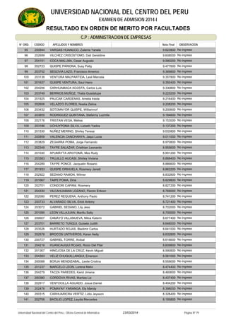 RESULTADO EN ORDEN DE MERITO POR FACULTADES
UNIVERSIDAD NACIONAL DEL CENTRO DEL PERU
EXAMEN DE ADMISION 2014-I
C.P : ADMINISTRACION DE EMPRESAS
APELLIDOS Y NOMBRESCODIGON° ORD. OBSERVACIONOBSERVACIONNota Final
200844 VARGAS HUANUCO, Zulema Yanela95 No ingreso9.623800
202699 VILCHEZ CRISOSTOMO, Dali Geraldine96 No ingreso9.608000
204151 COCA MALLMA, Cesar Augusto97 No ingreso9.590200
202723 QUISPE PARIONA, Susy Patty98 No ingreso9.477600
203752 SEGOVIA LAZO, Francisco Americo99 No ingreso9.369800
203138 VENTURA MALPARTIDA, Lesli Marcela100 No ingreso9.357800
201637 QUISPE VENTURA, Saul Hairo101 No ingreso9.350400
204256 CARHUAMACA ACOSTA, Carlos Luis102 No ingreso9.330800
203749 BERRIOS MUÑOZ, Thalia Guadalupe103 No ingreso9.225200
201825 PAUCAR CARDENAS, Amelia Iraida104 No ingreso9.216400
202606 VELAZCO FLORES, Noelia Zelina105 No ingreso9.208200
203432 SOTOMAYOR QUISPE, Williamnof106 No ingreso9.200600
203855 RODRIGUEZ QUINTANA, Stefanny Luzmila107 No ingreso9.184600
202176 TRISTAN VEGA, Melisa108 No ingreso9.153000
203186 UCHUYPOMA SILVA, Lizbeth Yadira109 No ingreso9.137200
201530 NUÑEZ MERINO, Shirley Teresa110 No ingreso9.033800
200859 VALENCIA CANCHANYA, Jaqui Lucia111 No ingreso9.011000
203829 ZEGARRA POMA, Jorge Fernando112 No ingreso8.970800
202348 TAYPE SALAZAR, Cristhian Leonardo113 No ingreso8.955600
201030 APUMAYTA AROTOMA, Max Rudy114 No ingreso8.901200
203383 TRUJILLO AUCASI, Shirley Viviana115 No ingreso8.888400
204289 TAYPE PONCE, Jacquelin Rosario116 No ingreso8.886600
201933 QUISPE ORIHUELA, Rosmery Janett117 No ingreso8.862200
202922 SEDANO RAMON, Wilmer118 No ingreso8.832800
201667 TAIPE POMA, Dina119 No ingreso8.829800
202701 CONDORI CAPANI, Rosmery120 No ingreso8.827200
204330 VILCAHUAMAN LOZANO, Flemin Eritzon121 No ingreso8.769000
202080 PEREZ REQUENA, Anthony Paolo122 No ingreso8.741200
200733 ALVARADO SILVA, Erick Antony123 No ingreso8.721400
203072 GABRIEL SEDANO, Lily Jess124 No ingreso8.702000
201090 LEON VILLAJUAN, Marillu Sally125 No ingreso8.700000
200607 CAMAYO VILLANUEVA, Milca Katerin126 No ingreso8.677400
203701 BARRETO TUNQUI, Guisela Judith127 No ingreso8.648000
203526 HURTADO ROJAS, Bladimir Carlos128 No ingreso8.641000
202578 BROCOS UNTIVEROS, Karen Nelly129 No ingreso8.632800
200727 GABRIEL TORRE, Anibal130 No ingreso8.616600
204216 HUANCAUQUI ROJAS, Rocio Del Pilar131 No ingreso8.609800
201367 HINOJOSA DE LA CRUZ, Kevin Miguel132 No ingreso8.590800
204393 VELIZ CHUQUILLANQUI, Emerson133 No ingreso8.561000
200088 BORJA MENDIZABAL, Leslie Cristina134 No ingreso8.559000
201237 MARCELO LEON, Lorena Melvi135 No ingreso8.474400
204279 TACZA PAREDES, Karol Jimena136 No ingreso8.460600
200380 CORDOVA RIVAS, Maritza Liz137 No ingreso8.437400
202917 VENTOCILLA AGUADO, Josue Daniel138 No ingreso8.404200
202476 POMAYAY YARANGA, Ely Maroly139 No ingreso8.398000
200315 CARHUARICRA VERTIZ, Lidio Jeysson140 No ingreso8.328400
202706 BACILIO LOPEZ, Leydis Mercedes141 No ingreso8.195800
23/03/2014Universidad Nacional del Centro del Perú - Oficina General de Informática Página Nº 79
 