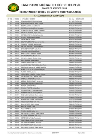 RESULTADO EN ORDEN DE MERITO POR FACULTADES
UNIVERSIDAD NACIONAL DEL CENTRO DEL PERU
EXAMEN DE ADMISION 2014-I
C.P : ADMINISTRACION DE EMPRESAS
APELLIDOS Y NOMBRESCODIGON° ORD. OBSERVACIONOBSERVACIONNota Final
200038 DOMINGUEZ ESCOBAR, Liz Mayra142 No ingreso8.175600
202928 MONGE CASTAÑEDA, Jesus Enrique143 No ingreso8.135200
203577 EGOAVIL LEON, Jesus Eduardo144 No ingreso8.131200
203155 CORDOVA HUAMAN, Erick Romualdo145 No ingreso8.128800
203288 TOMATEO FALCON, Yoselyn Estefanny146 No ingreso8.124200
200093 TRUJILLO HUAMAN, Angel Terry147 No ingreso8.124000
204054 CORDOVA REYES, Mariliz Alejandra148 No ingreso8.102000
200127 FLORES HUARI, Keyla Denisse149 No ingreso8.093000
200838 CAMAC YAURI, Susana150 No ingreso8.091000
201980 DE LA CRUZ TOMAS, Yesenia Yandrid151 No ingreso8.079400
202716 TRUJILLO TORRES, Jeferson Noe152 No ingreso8.060400
201179 GALVAN MARTINEZ, Yomira Milagros153 No ingreso8.052400
203632 ZAMUDIO MACHUCA, Katia Keyla154 No ingreso8.037200
203183 HUAMANI SALAS, Isabel Ocilia155 No ingreso8.018600
203013 MENDOZA VILCA, Marsia Dayana156 No ingreso8.008600
200237 CAMPOS TORRES, Mabela Ines157 No ingreso8.007800
200325 CAHUAYA JULIAN, Cynthia Melisa158 No ingreso7.991000
203973 RICO HUAMAN, Nataly Marisol159 No ingreso7.941200
200362 DIONISIO HINOJOSA, Erick Aldair160 No ingreso7.896600
201181 LLACUACHAQUI VELASQUEZ, Jhon Percy161 No ingreso7.860200
201750 PAHUACHO BALDEON, Gianella Milagros162 No ingreso7.849600
204004 HUANCA DE LA CRUZ, Yasmin Yenyfer163 No ingreso7.794200
204352 FLORES OCHOA, Janira164 No ingreso7.766800
204400 VERASTEGUI LUDEÑA, Yamiley Carmen165 No ingreso7.706200
203962 OSCATEGUI LOPEZ, Nathaly Selly166 No ingreso7.697200
203955 CASTILLA PINEDO, Nicol Cecilia167 No ingreso7.692800
201285 LOZANO CARHUAPUMA, Jaime Joel168 No ingreso7.671600
203402 NINANYA CORNEJO, Gustavo Hugo169 No ingreso7.669800
201866 RONCAL GARCIA, Madai170 No ingreso7.622600
202307 CALDUA PUENTE, Julissa Domi171 No ingreso7.605000
203718 QUISPE ROSALES, Gianella Lizbeth172 No ingreso7.547400
202231 RIVERA POSADAS, Anthony Miguel173 No ingreso7.465000
204291 MACHUCA HUAMANI, Mauro Antonio174 No ingreso7.447000
201872 ORELLANA PAUCAR, Mary Elizabeth175 No ingreso7.346400
200275 BERAMENDI QUISPE, Dalia Milagros176 No ingreso7.331400
203269 ASCENCIO MATEO, Ruth Deily177 No ingreso7.264400
202451 BLAS ALVARO, Sherly Julyssa178 No ingreso7.236400
203519 ARECHE TORRE, Celia179 No ingreso7.211200
200681 RUIZ SAENZ, Liz Jovana180 No ingreso7.185600
202023 PAUCAR SIUCE, Esther Fany181 No ingreso7.083200
203932 VALENZUELA LAVADO, Valery Grecia182 No ingreso7.082600
203651 ALCOSER HERRERA, Ruth Jacky183 No ingreso7.073800
200898 MERCADO HUANCA, Felix Junior184 No ingreso7.068800
203673 CAMPOSANO SEGUIL, Joshep Jaime185 No ingreso7.020600
202700 VILLANUEVA ROMERO, Jhosselin186 No ingreso6.961800
203316 CAMPOS APACLLA, Marco Emilio187 No ingreso6.950000
201446 MELENDEZ CONDOR, Diego Antonio188 No ingreso6.919800
23/03/2014Universidad Nacional del Centro del Perú - Oficina General de Informática Página Nº 80
 