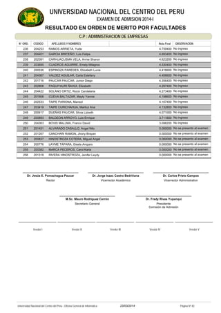 RESULTADO EN ORDEN DE MERITO POR FACULTADES
UNIVERSIDAD NACIONAL DEL CENTRO DEL PERU
EXAMEN DE ADMISION 2014-I
C.P : ADMINISTRACION DE EMPRESAS
APELLIDOS Y NOMBRESCODIGON° ORD. OBSERVACIONOBSERVACIONNota Final
204253 RAMOS ARRIETA, Yude236 No ingreso4.759400
204401 GARCIA BRICEÑO, Luis Felipe237 No ingreso4.693400
202381 CARHUACUSMA VELA, Annie Sharon238 No ingreso4.623200
203695 CUADROS AGUIRRE, Emely Milagros239 No ingreso4.530400
200536 ESPINOZA PAREDES, Elizabeth Lucia240 No ingreso4.416600
204367 VALDEZ AGUILAR, Carla Estefany241 No ingreso4.406600
201716 PAUCAR PAUCAR, Junior Diego242 No ingreso4.356400
202808 PAQUIYAURI ÑAHUI, Elizabeth243 No ingreso4.297400
204422 SOLANO ORTIZ, Rocio Candelaria244 No ingreso4.273400
201908 CUEVA BALTAZAR, Mayly Yannie245 No ingreso4.198600
202533 TAIPE PARIONA, Marisol246 No ingreso4.167400
203419 TAIPE CURICHAHUA, Mariluz Ana247 No ingreso4.132800
200617 DUEÑAS PAUCAR, Silvia Lizbeth248 No ingreso4.071000
200893 BALDEON ARROYO, Luis Enrique249 No ingreso3.711800
204363 BOVIS MALLMA, Franco David250 No ingreso3.098200
201451 ALVARADO CASALLO, Angel Nilo251 No se presento al examen0.000000
201267 CANCHARI RAMON, Jhony Brayan252 No se presento al examen0.000000
200837 HINOSTROZA COTERA, Miguel Angel253 No se presento al examen0.000000
200776 LAYME TAPARA, Gisela Amparo254 No se presento al examen0.000000
200382 MARCA PECEROS, Carol Karla255 No se presento al examen0.000000
201318 RIVERA HINOSTROZA, Jenifer Leydy256 No se presento al examen0.000000
Veedor I Veedor II Veedor III Veedor IV Veedor V
Dr. Fredy Rivas Yupanqui
Presidente
Dr. Carlos Prieto Campos
Vicerrector Administrativo
Comisión de Admisión
Dr. Jorge Isaac Castro Bedriñana
Vicerrector Académico
M.Sc. Mauro Rodriguez Cerrón
Secretario General
Dr. Jesús E. Pomachagua Paucar
Rector
23/03/2014Universidad Nacional del Centro del Perú - Oficina General de Informática Página Nº 82
 