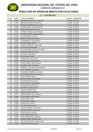 RESULTADO EN ORDEN DE MERITO POR FACULTADES
UNIVERSIDAD NACIONAL DEL CENTRO DEL PERU
EXAMEN DE ADMISION 2014-I
C.P : CONTABILIDAD
APELLIDOS Y NOMBRESCODIGON° ORD. OBSERVACIONOBSERVACIONNota Final
210507 DIANDERAS MANDUJANO, Jessie Noeli95 No ingreso11.208400
211059 MEDRANO SANTANA, Katty Marlene96 No ingreso11.207600
211477 RODRIGUEZ BENDEZU, Sharon Jazmin97 No ingreso11.181000
212596 SALOME LAZARO, Jacqueline Sherida98 No ingreso11.174400
213104 RIVERA ARENALES, Bianca Ruth99 No ingreso11.159600
213022 TOSCANO VELASQUE, Syntia Margoth100 No ingreso11.101200
210157 CRISTOBAL QUISPE, Milagros Estefany101 No ingreso11.065800
211889 GALVAN QUISPE, Junior Joel102 No ingreso11.010000
210490 ARROYO FLORES, Carlos Daniel103 No ingreso11.002800
210996 CRUZ MENDOZA, Yomira Milagros104 No ingreso11.002600
212767 SALOMON BARJA, Mayumi105 No ingreso10.989200
211628 HUAMANI CARDENAS, Yesenia Edith106 No ingreso10.968000
210300 ALIAGA INGA, Maylene Maria107 No ingreso10.955200
212246 ACEVEDO MARAVI, Maria De Los Angeles108 No ingreso10.947200
212584 TORPOCO URIBE, Heidi Yamile109 No ingreso10.880800
211956 NOA CURO, Loida Stefany110 No ingreso10.852000
213959 INGA SALINAS, Carmen111 No ingreso10.808600
213605 PORRAS PAITA, Diana Lizbeth112 No ingreso10.808200
210760 ARANDA ULLOA, Jhonatan Isaias113 No ingreso10.792400
214280 VALDIVIA NUÑEZ, Jesus Jhonsoons114 No ingreso10.792400
213505 PALOMINO JUIPA, Cisari Yheny115 No ingreso10.760800
213008 SAMANIEGO SALAZAR, Rommina Milagros116 No ingreso10.697400
213596 DAVILA BUENDIA, Juan Ricardo117 No ingreso10.695200
210207 FERNANDEZ CARDENAS, Jany Dalma118 No ingreso10.621400
212713 VILCAHUAMAN PEÑA, Crisley Veronica119 No ingreso10.618600
212758 URETA PORRAS, Medalin120 No ingreso10.568400
210154 BARZOLA RIVERA, Xenia Milagros121 No ingreso10.523800
210136 COCHACHI CASTILLON, Janny122 No ingreso10.462400
211819 PARRA CASTRO, Yessbil Katterine123 No ingreso10.442400
212543 MATAMOROS CCORI, Richard124 No ingreso10.439000
212145 ORE ASTO, Francisca Olimpia125 No ingreso10.396000
210851 AYUQUE ALFONSO, Ronal126 No ingreso10.392000
212256 RAMOS OLIVERA, Paola Carol127 No ingreso10.323000
214414 OJEDA SANCHEZ, Warner Stephano128 No ingreso10.266400
210896 LEON PICHIUZA, Katerin Mireylla129 No ingreso10.239600
211377 JAVIER ACUÑA, Dante130 No ingreso10.209200
212853 CHANCO MACHA, Magaly131 No ingreso10.186800
210688 GARCIA LAPA, Yessenia132 No ingreso10.138000
210927 CALLUPE PINEDA, Luzmila133 No ingreso10.129800
211650 QUINTANA VIVANCO, Lizbett Lesly134 No ingreso10.104600
214251 YUPANQUI BRUNO, Angela Yeset135 No ingreso10.087400
211921 RAMOS VILLALVA, Emerson136 No ingreso10.074000
212423 TAIPE DUEÑAS, Edith Amelia137 No ingreso10.027800
214050 QUINTO HINOSTROZA, Alida Gilda138 No ingreso10.012000
210421 ALMIDON PINEDO, Stephanie Juliet139 No ingreso9.948600
210113 CAPCHA HINOSTROZA, Jhoselyn Karina140 No ingreso9.934600
213603 GUERRA CURI, Belinda Chelcy141 No ingreso9.843400
23/03/2014Universidad Nacional del Centro del Perú - Oficina General de Informática Página Nº 85
 