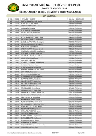 RESULTADO EN ORDEN DE MERITO POR FACULTADES
UNIVERSIDAD NACIONAL DEL CENTRO DEL PERU
EXAMEN DE ADMISION 2014-I
C.P : ECONOMÍA
APELLIDOS Y NOMBRESCODIGON° ORD. OBSERVACIONOBSERVACIONNota Final
221147 GASPAR SANABRIA, Leslie Sharon48 No ingreso11.667400
221755 ROJAS DE LA CRUZ, Renso49 No ingreso11.660400
222591 OBREGON CCOÑAS, Elizabeth50 No ingreso11.605600
222323 HUAMAN TAIPE, Felipe51 No ingreso11.597000
221814 OCHOA BRUNO, Renata Yulisa52 No ingreso11.529600
224069 OSORIO MANTARI, Walter Denis53 No ingreso11.524000
223232 RIVERA FLORES, Jhorson54 No ingreso11.443200
220322 ALCANTARA ALANYA, Karen Cecilia55 No ingreso11.430400
220118 CRUZADO SANCHEZ, Carol Michelle56 No ingreso11.430400
224298 ZARATE ALVARADO, Fiorella Milagros57 No ingreso11.389800
221352 MENDOZA SOCORRO, Yuri Vladimir58 No ingreso11.359200
221745 FILIO RAFAEL, Grace Abigail59 No ingreso11.336400
223688 OREJON ALANYA, Marielena Nieveliz60 No ingreso11.331200
224345 CANCHANYA ARCONDO, Alicia Debora61 No ingreso11.308000
224044 QUINTANILLA ORDAYA, Jorge Ivan62 No ingreso11.213400
222943 VALENZUELA BRAVO, Mavel Beatriz63 No ingreso11.201600
221433 GIRAO MENA, Angela Paola64 No ingreso11.185200
220353 DIAZ ÑAHUI, Denis Max65 No ingreso11.157800
222867 QUISPILLOCLLA PROA, Nidia Milagros66 No ingreso11.154600
222339 TAIPE QUISPE, Marks Mayco67 No ingreso11.154200
224320 CORNEJO GARCIA, Martin Andre68 No ingreso11.151800
223824 BARZOLA BARRIENTOS, Elvis Yordan69 No ingreso11.145600
221166 LIMA QUISPE, Karen Kenia70 No ingreso11.088400
220229 BRAVO YARINGAÑO, Luis Aldo71 No ingreso11.051800
222400 QUISPE HINOSTROZA, Elsa Miriam72 No ingreso11.050000
223147 DURAND BARRERA, Jose Carlos73 No ingreso10.936000
222972 VILLALBA HUAMAN, Cristian Ivan74 No ingreso10.885600
223010 ESCOBAR CENCIA, Fatima Emily75 No ingreso10.835400
224170 FIERRO ACUÑA, Ruben Nilo76 No ingreso10.798000
223543 PIÑAS EULOGIO, Kevinn Manuel77 No ingreso10.795200
221476 NAVARRO TOLEDO, Daniel David78 No ingreso10.764400
220708 ORIHUELA DELGADILLO, William Julio79 No ingreso10.764200
222778 SANTIVAÑEZ YANTAS, Sheylly Katherine80 No ingreso10.751600
223865 CASTILLO MAYTA, Miguel Angel81 No ingreso10.742800
220926 MEJIA MUNIVE, Patricia Fabiola82 No ingreso10.737000
220235 NUÑEZ SANTIVAÑEZ, Sergio David83 No ingreso10.661800
222269 ZEVALLOS QUINTANILLA, Aldair Lenin84 No ingreso10.575200
222676 VERASTEGUI DE LA CRUZ, Arturo85 No ingreso10.568600
223278 MEDINA LAZARO, Milagros Lucia86 No ingreso10.539200
220377 CAIRAMPOMA SEDANO, Carmen87 No ingreso10.536400
224148 TITO FELIX, Gianella Lizbeth88 No ingreso10.531800
220352 ALVITES SEGURA, Leslye Carolyne89 No ingreso10.351000
220311 ENRIQUEZ QUISPE, Eva Dolores90 No ingreso10.312400
222112 BERMUDO BENDEZU, Sedion91 No ingreso10.300400
224085 RIVERA GARCIA, Mayhelhi92 No ingreso10.289000
220388 BAQUERIZO ROJAS, Natalhi Alexsandra93 No ingreso10.286000
222654 HINOJOSA HUATUCO, Ruth94 No ingreso10.239000
23/03/2014Universidad Nacional del Centro del Perú - Oficina General de Informática Página Nº 91
 