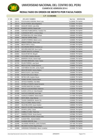 RESULTADO EN ORDEN DE MERITO POR FACULTADES
UNIVERSIDAD NACIONAL DEL CENTRO DEL PERU
EXAMEN DE ADMISION 2014-I
C.P : ECONOMÍA
APELLIDOS Y NOMBRESCODIGON° ORD. OBSERVACIONOBSERVACIONNota Final
224116 POCOHUANCA MEDINA, Maria Luisa95 No ingreso10.236400
222010 ROJAS ROMAN, Maria Magdalena96 No ingreso10.230800
220548 AGUILAR CASAS, Lesly Sofia97 No ingreso10.088800
222165 ROMERO GARCIA, Raquel Julia98 No ingreso9.957200
222485 HURTADO PUMACARHUA, Yosselyn Flor99 No ingreso9.927000
221469 ALMONACID NIETO, Jhuliana Mayly100 No ingreso9.905200
220336 ESTEBAN BULLON, Hebert Mihael101 No ingreso9.893600
222640 LIMACHE OSPINA, Wilder102 No ingreso9.870200
221304 JACINTO PORRAS, Mabel Lorena103 No ingreso9.846800
222297 ARMAS PORRAS, Yerson Juan104 No ingreso9.819400
223466 MEZA PORTA, Francy105 No ingreso9.810800
222738 SOLORZANO BRAVO, Giuliana Luz106 No ingreso9.764800
224125 ASCURRA MANYARI, Kevin Ayrton107 No ingreso9.757200
221851 QUISPE ADAUTO, Lia Sheyla108 No ingreso9.750600
223634 AGUILAR MATOS, Margoth109 No ingreso9.646200
223866 CUYA RIOS, Estefany Manuela110 No ingreso9.597000
220419 BARRERA VACAS, Harold Angel111 No ingreso9.550600
220498 ANTONIO MERCADO, Yanet Yesica112 No ingreso9.538200
221703 ROJAS PORRAS, Jose David113 No ingreso9.526800
220914 MEZA ALLPAS, Yanella Dayanne114 No ingreso9.506800
221689 CASTAÑEDA SOLANO, Jemily Anghel115 No ingreso9.469400
222357 MEZA REYNOSO, Karime Stefany116 No ingreso9.461800
220787 BRAVO ALAYA, Jean Richard117 No ingreso9.460800
221582 ROJAS HUALLULLO, Mayra118 No ingreso9.393600
221836 REYNA CURI, Anghelo Deyvis119 No ingreso9.328400
223562 GOMEZ GAVINO, Roxana Nancy120 No ingreso9.308200
224122 ORTEGA RAMIREZ, Andi Miller121 No ingreso9.271600
223333 ESTRELLA PUENTE, Danilo Fernando122 No ingreso9.270800
224068 OSORIO MANTARI, Elim Martin123 No ingreso9.252600
220284 ARAUJO LLACUACHAQUI, Katerinne124 No ingreso9.235200
220053 ALIAGA LLOCCLLA, Celia Elizabeth125 No ingreso9.193400
221398 HUATUCO SANCHEZ, Kevin Neil126 No ingreso9.175000
223194 HUANUCO ROMERO, Mishel Katerin127 No ingreso9.141800
220991 MAITA MEZA, Jhean Marcos128 No ingreso9.039400
222534 TEJEDA CAMARENA, Newton Dic129 No ingreso9.000600
222982 SULLA FLORES, Wendy Yomira130 No ingreso8.983000
220437 VELIZ MELCHOR, Susan Estefani131 No ingreso8.980800
220748 IGNACIO VILCHEZ, Rosana Mayumi132 No ingreso8.958000
220256 APONTE LOPEZ, Vianet133 No ingreso8.940200
220131 CAMBILLO CUBA, Thalia Ines134 No ingreso8.881800
221471 RAMIREZ PONCE, Nicole Dyanne135 No ingreso8.879800
220966 HINOSTROZA VALERO, Sheyla Cirila136 No ingreso8.870200
220547 ALIAGA FIDEL, Jhanira Estefani137 No ingreso8.844800
223580 HUAMANI ARECHE, Esau138 No ingreso8.768200
222388 VALVERDE PACHECO, Carlos Humberto139 No ingreso8.571400
220778 DELGADO OLIVAS, Diego Enrique140 No ingreso8.563800
223899 CARDENAS FERNANDEZ, Marvin Jonathan141 No ingreso8.540600
23/03/2014Universidad Nacional del Centro del Perú - Oficina General de Informática Página Nº 92
 
