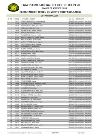 RESULTADO EN ORDEN DE MERITO POR FACULTADES
UNIVERSIDAD NACIONAL DEL CENTRO DEL PERU
EXAMEN DE ADMISION 2014-I
C.P : ANTROPOLOGÍA
APELLIDOS Y NOMBRESCODIGON° ORD. OBSERVACIONOBSERVACIONNota Final
233235 ROJAS ENCARNACION, Kinberly Milene1 Ingresa primera alternativa16.660000
231189 LEDESMA VILCAS, Piero Antonio2 Ingresa primera alternativa16.349600
232879 YANGALI YCHILLUMPA, Cesar Aldair3 Ingresa primera alternativa15.346000
251945 PEÑALOZA MELCHOR, Vilma4 Ingresa segunda alternativa14.828400
234034 PAITAN LAZARO, Jocelyn Solange5 Ingresa primera alternativa14.354800
260845 BOZA HUAMAN, Raquel Lenet6 Ingresa segunda alternativa13.836800
261644 RAMOS SIUCE, Katherine Fiorela7 Ingresa segunda alternativa13.723200
261428 MANUEL MANRIQUE, Jhoselin Gabriel8 Ingresa segunda alternativa13.635600
262240 PAUCAR BLANCO, Keydi Fiorella9 Ingresa segunda alternativa13.610800
230944 JURADO APONTE, Jhordan Miguel10 Ingresa primera alternativa13.508000
262071 REYES BALBIN, Yazmin Rossana11 Ingresa segunda alternativa13.475200
232442 HUAMAN REYES, Milie Stefany12 Ingresa primera alternativa13.439600
234060 FLORES CORTIJO, Luis Alberto13 Ingresa primera alternativa13.393200
233895 CAIRAMPOMA AVELLANEDA, Melany14 Ingresa primera alternativa13.375600
261721 RIVERA QUISPE, Gisela15 Ingresa segunda alternativa13.369200
234204 GARCIA GALVEZ, Yadira16 Ingresa primera alternativa13.334400
253655 AQUINO SAMANIEGO, Erika Liz17 Ingresa segunda alternativa13.315600
253397 BLANCAS NINAHUANCA, Lesly Sayuri18 Ingresa segunda alternativa13.253600
262363 ZAMBRANO ALDANA, Juan Carlos19 Ingresa segunda alternativa13.151200
250273 AVILEZ HILARIO, Elky Medalid20 Ingresa segunda alternativa13.103600
263905 UNTIVEROS MORENO, Mery Helem21 Ingresa segunda alternativa13.087600
250661 AGUILAR SAUÑE, Leonela22 Ingresa segunda alternativa13.002400
232070 VILLADOMA DELZO, Yanneth Evelin23 Ingresa primera alternativa12.996400
250375 BONILLA SANCHEZ, Jhannie Dannery24 Ingresa segunda alternativa12.751600
251074 NONALAYA MUCHA, Yandira Victoria25 Ingresa segunda alternativa12.707200
252616 ROJAS ROJAS, Maria Elena26 Ingresa segunda alternativa12.560400
251283 ARIAS MENDEZ, Cristina27 Ingresa segunda alternativa12.532400
234088 FERNANDEZ RAMOS, Harold Ken Joseph28 Ingresa primera alternativa12.498400
230067 ALVARADO MERCADO, Etty Naomi29 Ingresa primera alternativa12.487200
264396 AVENIO LAUREANO, Cayo30 Ingresa segunda alternativa12.439200
262155 PORRAS BARRIENTOS, Maria Shull31 Ingresa segunda alternativa12.432800
250624 CHIHUAN COLLAZOS, Yanina Bettzi32 Ingresa segunda alternativa12.406400
261150 MUNGUIA BENITEZ, Brayan Davis33 Ingresa segunda alternativa12.402000
232123 MEZA ANGLAS, Irvin Harvis34 Ingresa primera alternativa12.393200
253431 CAPANI CONDORI, Isabel Patricia35 Ingresa segunda alternativa12.373600
261949 QUIÑONES HUAIRE, Keydy Mireyda36 Ingresa segunda alternativa12.372400
240408 CAPCHA SALOME, Antonio37 Ingresa segunda alternativa12.325200
242994 RAMIREZ CANALES, Cristhian Arturo38 Ingresa segunda alternativa12.217200
244095 DE LA CRUZ CARHUAPOMA, Kevin39 Ingresa segunda alternativa12.208000
231429 HINOSTROZA ROMERO, Bryan Kenyo40 Ingresa primera alternativa12.111600
233161 SALAZAR BENDEZU, Julinho Mizael41 Ingresa primera alternativa11.857600
232099 OLIVERA MEDINA, Lady Soledad42 Ingresa primera alternativa11.490800
231545 NUÑEZ ESPINOZA, Jancarlos43 Ingresa primera alternativa11.385200
231262 MAYTA SALAZAR, Lidia Yeishe44 Ingresa primera alternativa11.244000
234132 PAULINO JULCA, Anais Paola45 Ingresa primera alternativa11.050800
233115 SOLANO PERALTA, Teodoro Antonio46 Ingresa primera alternativa10.948800
233831 HUAMAN CARBAJAL, Tais Lid47 Ingresa primera alternativa10.787600
23/03/2014Universidad Nacional del Centro del Perú - Oficina General de Informática Página Nº 95
 