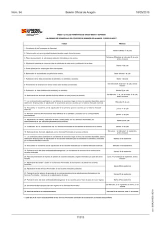 Proceso Admisión Formacion Profesional  2016-17