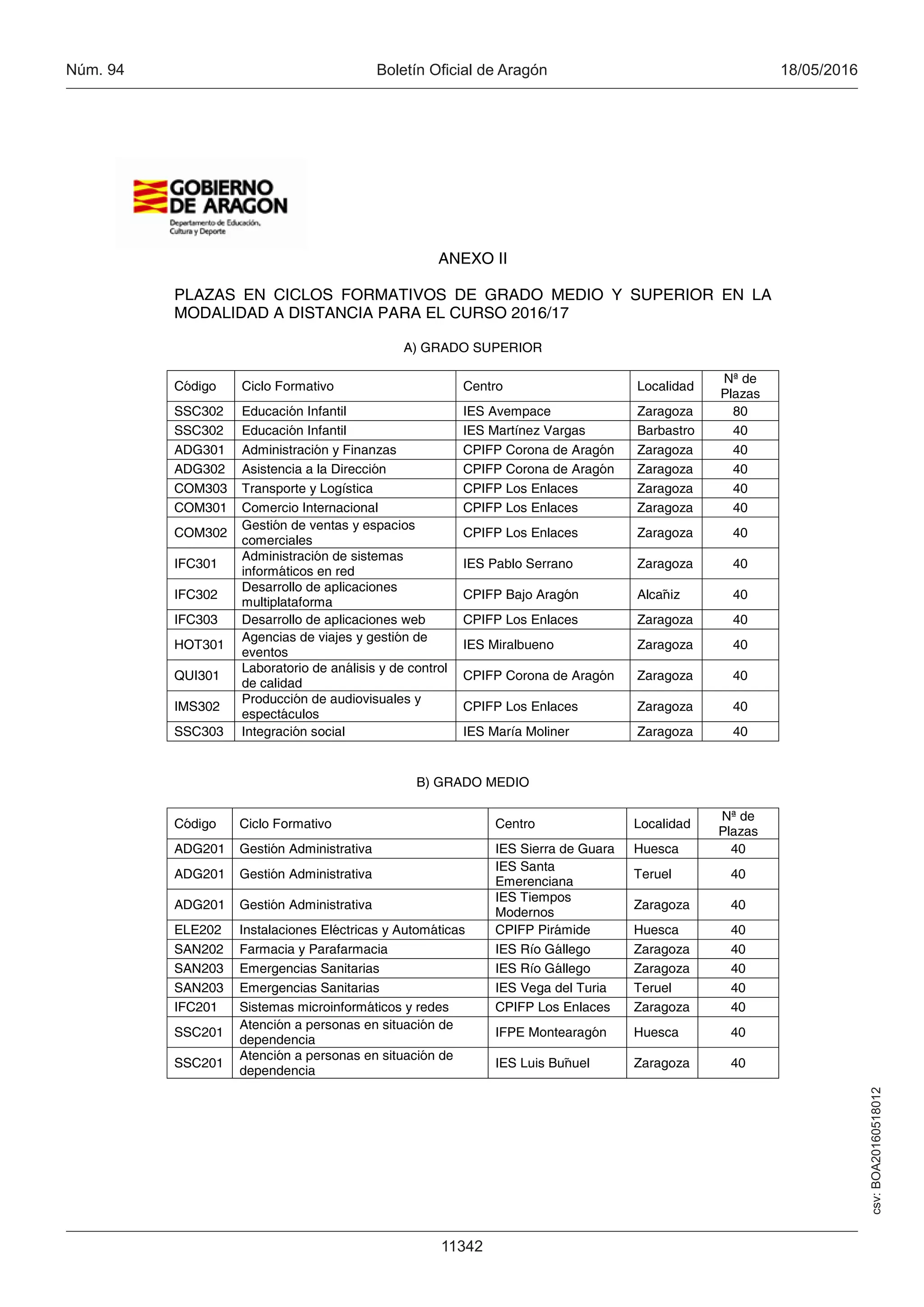 csv:BOA20160518012
18/05/2016Boletín Oficial de AragónNúm. 94
11342

ANEXO II
PLAZAS EN CICLOS FORMATIVOS DE GRADO MEDIO Y SUPERIOR EN LA
MODALIDAD A DISTANCIA PARA EL CURSO 2016/17
A) GRADO SUPERIOR
Código Ciclo Formativo Centro Localidad
Nª de
Plazas
SSC302 Educación Infantil IES Avempace Zaragoza 80
SSC302 Educación Infantil IES Martínez Vargas Barbastro 40
ADG301 Administración y Finanzas CPIFP Corona de Aragón Zaragoza 40
ADG302 Asistencia a la Dirección CPIFP Corona de Aragón Zaragoza 40
COM303 Transporte y Logística CPIFP Los Enlaces Zaragoza 40
COM301 Comercio Internacional CPIFP Los Enlaces Zaragoza 40
COM302
Gestión de ventas y espacios
comerciales
CPIFP Los Enlaces Zaragoza 40
IFC301
Administración de sistemas
informáticos en red
IES Pablo Serrano Zaragoza 40
IFC302
Desarrollo de aplicaciones
multiplataforma
CPIFP Bajo Aragón Alcañiz 40
IFC303 Desarrollo de aplicaciones web CPIFP Los Enlaces Zaragoza 40
HOT301
Agencias de viajes y gestión de
eventos
IES Miralbueno Zaragoza 40
QUI301
Laboratorio de análisis y de control
de calidad
CPIFP Corona de Aragón Zaragoza 40
IMS302
Producción de audiovisuales y
espectáculos
CPIFP Los Enlaces Zaragoza 40
SSC303 Integración social IES María Moliner Zaragoza 40

B) GRADO MEDIO

Código Ciclo Formativo Centro Localidad
Nª de
Plazas
ADG201 Gestión Administrativa IES Sierra de Guara Huesca 40
ADG201 Gestión Administrativa
IES Santa
Emerenciana
Teruel 40
ADG201 Gestión Administrativa
IES Tiempos
Modernos
Zaragoza 40
ELE202 Instalaciones Eléctricas y Automáticas CPIFP Pirámide Huesca 40
SAN202 Farmacia y Parafarmacia IES Río Gállego Zaragoza 40
SAN203 Emergencias Sanitarias IES Río Gállego Zaragoza 40
SAN203 Emergencias Sanitarias IES Vega del Turia Teruel 40
IFC201 Sistemas microinformáticos y redes CPIFP Los Enlaces Zaragoza 40
SSC201
Atención a personas en situación de
dependencia
IFPE Montearagón Huesca 40
SSC201
Atención a personas en situación de
dependencia
IES Luis Buñuel Zaragoza 40

 