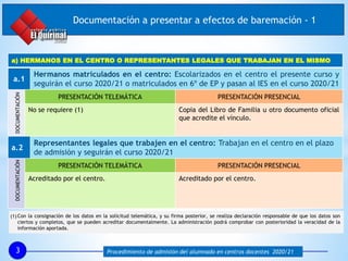 3 Procedimiento de admisión del alumnado en centros docentes 2020/21
a) HERMANOS EN EL CENTRO O REPRESENTANTES LEGALES QUE TRABAJAN EN EL MISMO
a.1
Hermanos matriculados en el centro: Escolarizados en el centro el presente curso y
seguirán el curso 2020/21 o matriculados en 6º de EP y pasan al IES en el curso 2020/21
PRESENTACIÓN TELEMÁTICA PRESENTACIÓN PRESENCIAL
No se requiere (1) Copia del Libro de Familia u otro documento oficial
que acredite el vínculo.
a.2
Representantes legales que trabajen en el centro: Trabajan en el centro en el plazo
de admisión y seguirán el curso 2020/21
PRESENTACIÓN TELEMÁTICA PRESENTACIÓN PRESENCIAL
Acreditado por el centro. Acreditado por el centro.
DOCUMENTACIÓNDOCUMENTACIÓN
Documentación a presentar a efectos de baremación - 1
(1) Con la consignación de los datos en la solicitud telemática, y su firma posterior, se realiza declaración responsable de que los datos son
ciertos y completos, que se pueden acreditar documentalmente. La administración podrá comprobar con posterioridad la veracidad de la
información aportada.
 