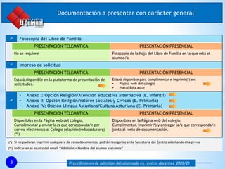 3 Procedimiento de admisión del alumnado en centros docentes 2020/21
 Fotocopia del Libro de Familia
PRESENTACIÓN TELEMÁTICA PRESENTACIÓN PRESENCIAL
No se requiere Fotocopia de la hoja del Libro de Familia en la que está el
alumno/a
 Impreso de solicitud
PRESENTACIÓN TELEMÁTICA PRESENTACIÓN PRESENCIAL
Estará disponible en la plataforma de presentación de
solicitudes.
Estará disponible para cumplimentar e imprimir(*) en:
• Página web del colegio
• Portal Educastur

• Anexo I: Opción Religión/Atención educativa alternativa (E. Infantil)
• Anexo II: Opción Religión/Valores Sociales y Cívicos (E. Primaria)
• Anexo IV: Opción Llingua Asturiana/Cultura Asturiana (E. Primaria)
PRESENTACIÓN TELEMÁTICA PRESENTACIÓN PRESENCIAL
Disponibles en la Página web del colegio.
Cumplimentar y enviar la/s que corresponda/n por
correo electrónico al Colegio (elquirin@educastur.org)
(**)
Disponibles en la Página web del colegio.
Cumplimentar, imprimir(*) y entregar la/s que corresponda/n
junto al resto de documentación.
Documentación a presentar con carácter general
(*) Si no pudieran imprimir cualquiera de estos documentos, podrán recogerlos en la Secretaría del Centro solicitando cita previa
(**) Indicar en el asunto del email “Admisión + Nombre del alumno o alumna”
 