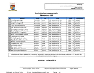 ORIENTACIÓN
NOMBRE DEL DOCUMENTO: Citaciones proceso admisión
CLASE: Comunicado
VERSION: 1.0 – Agosto 2013
Elaborado por: Diana Pinzón E-mail: sicologia@liceomatovelle.com Página 1 de 1
Elaborado por: Diana Pinzón E-mail: sicologia@liceomatovelle.com Página 1 de 1
Resultados Pruebas de Admisión
24 de Agosto 2013
Nº Nombre Grado Dia Fecha Hora Entrevistador
1 Arias Ospina Santiago Transición Lunes 2 de septiembre de 2013 10:40 a.m. Psicología
2 Ramos Correa Santiago Transición Martes 3 de septiembre de 2013 08:30 a.m. Psicología
3 Medina Zabala Tomas Transición Martes 3 de septiembre de 2013 10:40 a.m. Psicología
4 Castro Perdomo Sebastián Transición Martes 3 de septiembre de 2013 01:35 p.m. Psicología
5 Diaz Sarmiento Miguel Angel Transición Miércoles 4 de Septiembre 2013 07:50 a.m. Psicología
6 Ortiz Noguera Nicolas Fernando Transición Miércoles 4 de Septiembre 2013 08:30 a.m. Psicología
7 González Espinosa Julian Camilo Primero Miércoles 4 de Septiembre 2013 08:00 a.m. T.O y Fono
8 Ortega Bermeo Juan Esteban Primero Miércoles 4 de Septiembre 2013 09:20 a.m. Psicología
9 Alzate Contreras Rafael Antonio Primero Miércoles 4 de Septiembre 2013 08:45 a.m. T.O y Fono
10 Pachon Martinez Nicolas Primero Miércoles 4 de Septiembre 2013 09:35 a.m. T.O y Fono
11 Triviño Campo Simòn Andres Primero Jueves 5 de septiembre de 2013 09:10 a.m. Psicología
12 Rojas Cardenas Silvia Alejandra Primero Jueves 5 de septiembre de 2013 10:40 a.m. Psicología
13 Romero Diaz Samuel David Primero Jueves 5 de septiembre de 2013 11:20 a.m. Psicología
14 Peña Rodriguez Emily Primero Jueves 5 de septiembre de 2013 12:30 a.m. Psicología
15 Gomez Juan Andres Segundo Jueves 5 de septiembre de 2013 01:30 p.m. Psicología
16 Diaz Gaviria Daniela Quinto Viernes 6 de septiembre de 2013 07:30 a.m. Psicología
19 Niño Oviedo Gesu Francisco Septimo Viernes 6 de septiembre de 2013 08:30 a.m. Psicología
20 Niño Oviedo Maria Katherine Octavo Viernes 6 de septiembre de 2013 08:30 a.m. Psicología
Los estudiantes que no aparecen en el listado no aprobaron el examen de admisión y no continúan en el proceso o a la fecha no han
presentado la documentación completa.
ADMISIONES LICEO MATOVELLE
 