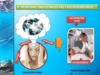 POSTOPERATORI
PREOPERATORIO
                O
 