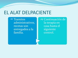 EL ALAT DELPACIENTE1
Tramites
administrativos,
recetas son
entregados a la
familia.
2
Continuación de
la terapia en
casa hasta el
siguiente
control.
 