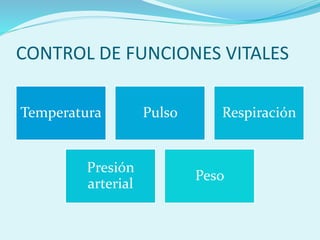 CONTROL DE FUNCIONES VITALES
Temperatura Pulso Respiración
Presión
arterial
Peso
 