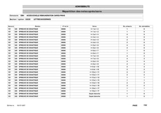 ADMISSIBILITE

                                                                  Répart it ion des not es après barre
    Concours : EBH             ACCES ECHELLE REMUNERATION CAPES-PRIVE

    Sect ion / opt ion : 0202E       LETTRES MODERNES


  Epreuve                              Mat ière                   N° de lot                      Not es      Nb. présent s           Nb. adm issibles

 101        325    EPREUVE DE DIDACTIQUE                         00006                        >= 1 et < 2         1                         0
 101        325    EPREUVE DE DIDACTIQUE                         00006                        >= 1 et < 2         1                         0
 101        325    EPREUVE DE DIDACTIQUE                         00006                        >= 3 et < 4         4                         0
 101        325    EPREUVE DE DIDACTIQUE                         00006                        >= 3 et < 4         4                         0
 101        325    EPREUVE DE DIDACTIQUE                         00006                        >= 4 et < 5         2                         0
 101        325    EPREUVE DE DIDACTIQUE                         00006                        >= 4 et < 5         2                         0
 101        325    EPREUVE DE DIDACTIQUE                         00006                        >= 5 et < 6         4                         0
 101        325    EPREUVE DE DIDACTIQUE                         00006                        >= 5 et < 6         4                         0
 101        325    EPREUVE DE DIDACTIQUE                         00006                        >= 6 et < 7         1                         0
 101        325    EPREUVE DE DIDACTIQUE                         00006                        >= 6 et < 7         1                         0
 101        325    EPREUVE DE DIDACTIQUE                         00006                        >= 7 et < 8         4                         2
 101        325    EPREUVE DE DIDACTIQUE                         00006                        >= 7 et < 8         4                         2
 101        325    EPREUVE DE DIDACTIQUE                         00006                        >= 8 et < 9         4                         4
 101        325    EPREUVE DE DIDACTIQUE                         00006                        >= 8 et < 9         4                         4
 101        325    EPREUVE DE DIDACTIQUE                         00006                        >= 9 et < 10        2                         2
 101        325    EPREUVE DE DIDACTIQUE                         00006                        >= 9 et < 10        2                         2
 101        325    EPREUVE DE DIDACTIQUE                         00006                     >= 10 et < 11          2                         2
 101        325    EPREUVE DE DIDACTIQUE                         00006                     >= 10 et < 11          2                         2
 101        325    EPREUVE DE DIDACTIQUE                         00006                     >= 12 et < 13          1                         1
 101        325    EPREUVE DE DIDACTIQUE                         00006                     >= 12 et < 13          1                         1
 101        325    EPREUVE DE DIDACTIQUE                         00006                     >= 14 et < 15          2                         2
 101        325    EPREUVE DE DIDACTIQUE                         00006                     >= 14 et < 15          2                         2
 101        325    EPREUVE DE DIDACTIQUE                         00006                     >= 16 et < 17          1                         1
 101        325    EPREUVE DE DIDACTIQUE                         00006                     >= 16 et < 17          1                         1
 101        325    EPREUVE DE DIDACTIQUE                         00006                    Copie blanche           1                         0
 101        325    EPREUVE DE DIDACTIQUE                         00006                    Copie blanche           1                         0




Ed it ée le :   18/ 07/ 2007                                                                                                 PAGE:         7/62
 
