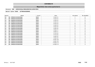 ADMISSIBILITE

                                                                  Répart it ion des not es après barre
    Concours : EBH             ACCES ECHELLE REMUNERATION CAPES-PRIVE

    Sect ion / opt ion : 0202E       LETTRES MODERNES


  Epreuve                              Mat ière                   N° de lot                      Not es      Nb. présent s           Nb. adm issibles

 101        325    EPREUVE DE DIDACTIQUE                         00010                        >= 2 et < 3         1                         0
 101        325    EPREUVE DE DIDACTIQUE                         00010                        >= 2 et < 3         1                         0
 101        325    EPREUVE DE DIDACTIQUE                         00010                        >= 3 et < 4         1                         0
 101        325    EPREUVE DE DIDACTIQUE                         00010                        >= 3 et < 4         1                         0
 101        325    EPREUVE DE DIDACTIQUE                         00010                        >= 4 et < 5         6                         0
 101        325    EPREUVE DE DIDACTIQUE                         00010                        >= 4 et < 5         6                         0
 101        325    EPREUVE DE DIDACTIQUE                         00010                        >= 5 et < 6         8                         0
 101        325    EPREUVE DE DIDACTIQUE                         00010                        >= 5 et < 6         8                         0
 101        325    EPREUVE DE DIDACTIQUE                         00010                        >= 6 et < 7         3                         0
 101        325    EPREUVE DE DIDACTIQUE                         00010                        >= 6 et < 7         3                         0
 101        325    EPREUVE DE DIDACTIQUE                         00010                        >= 7 et < 8         2                         0
 101        325    EPREUVE DE DIDACTIQUE                         00010                        >= 7 et < 8         2                         0
 101        325    EPREUVE DE DIDACTIQUE                         00010                        >= 8 et < 9         3                         3
 101        325    EPREUVE DE DIDACTIQUE                         00010                        >= 8 et < 9         3                         3
 101        325    EPREUVE DE DIDACTIQUE                         00010                        >= 9 et < 10        2                         2
 101        325    EPREUVE DE DIDACTIQUE                         00010                        >= 9 et < 10        2                         2
 101        325    EPREUVE DE DIDACTIQUE                         00010                     >= 10 et < 11          3                         3
 101        325    EPREUVE DE DIDACTIQUE                         00010                     >= 10 et < 11          3                         3




Ed it ée le :   18/ 07/ 2007                                                                                                 PAGE:         11/62
 