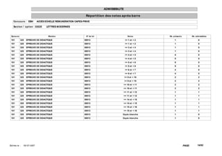 ADMISSIBILITE

                                                                  Répart it ion des not es après barre
    Concours : EBH             ACCES ECHELLE REMUNERATION CAPES-PRIVE

    Sect ion / opt ion : 0202E       LETTRES MODERNES


  Epreuve                              Mat ière                   N° de lot                      Not es      Nb. présent s           Nb. adm issibles

 101        325    EPREUVE DE DIDACTIQUE                         00013                        >= 1 et < 2         1                         0
 101        325    EPREUVE DE DIDACTIQUE                         00013                        >= 1 et < 2         1                         0
 101        325    EPREUVE DE DIDACTIQUE                         00013                        >= 3 et < 4         1                         0
 101        325    EPREUVE DE DIDACTIQUE                         00013                        >= 3 et < 4         1                         0
 101        325    EPREUVE DE DIDACTIQUE                         00013                        >= 4 et < 5         5                         0
 101        325    EPREUVE DE DIDACTIQUE                         00013                        >= 4 et < 5         5                         0
 101        325    EPREUVE DE DIDACTIQUE                         00013                        >= 5 et < 6         9                         0
 101        325    EPREUVE DE DIDACTIQUE                         00013                        >= 5 et < 6         9                         0
 101        325    EPREUVE DE DIDACTIQUE                         00013                        >= 6 et < 7         4                         0
 101        325    EPREUVE DE DIDACTIQUE                         00013                        >= 6 et < 7         4                         0
 101        325    EPREUVE DE DIDACTIQUE                         00013                        >= 9 et < 10        2                         2
 101        325    EPREUVE DE DIDACTIQUE                         00013                        >= 9 et < 10        2                         2
 101        325    EPREUVE DE DIDACTIQUE                         00013                     >= 10 et < 11          2                         2
 101        325    EPREUVE DE DIDACTIQUE                         00013                     >= 10 et < 11          2                         2
 101        325    EPREUVE DE DIDACTIQUE                         00013                     >= 11 et < 12          1                         1
 101        325    EPREUVE DE DIDACTIQUE                         00013                     >= 11 et < 12          1                         1
 101        325    EPREUVE DE DIDACTIQUE                         00013                     >= 14 et < 15          1                         1
 101        325    EPREUVE DE DIDACTIQUE                         00013                     >= 14 et < 15          1                         1
 101        325    EPREUVE DE DIDACTIQUE                         00013                     >= 15 et < 16          1                         1
 101        325    EPREUVE DE DIDACTIQUE                         00013                     >= 15 et < 16          1                         1
 101        325    EPREUVE DE DIDACTIQUE                         00013                    Copie blanche           1                         0
 101        325    EPREUVE DE DIDACTIQUE                         00013                    Copie blanche           1                         0




Ed it ée le :   18/ 07/ 2007                                                                                                 PAGE:         14/62
 