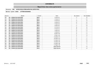 ADMISSIBILITE

                                                                  Répart it ion des not es après barre
    Concours : EBH             ACCES ECHELLE REMUNERATION CAPES-PRIVE

    Sect ion / opt ion : 0202E       LETTRES MODERNES


  Epreuve                              Mat ière                   N° de lot                      Not es      Nb. présent s           Nb. adm issibles

 101        325    EPREUVE DE DIDACTIQUE                         00014                        >= 3 et < 4         1                         0
 101        325    EPREUVE DE DIDACTIQUE                         00014                        >= 3 et < 4         1                         0
 101        325    EPREUVE DE DIDACTIQUE                         00014                        >= 4 et < 5         3                         0
 101        325    EPREUVE DE DIDACTIQUE                         00014                        >= 4 et < 5         3                         0
 101        325    EPREUVE DE DIDACTIQUE                         00014                        >= 5 et < 6         7                         0
 101        325    EPREUVE DE DIDACTIQUE                         00014                        >= 5 et < 6         7                         0
 101        325    EPREUVE DE DIDACTIQUE                         00014                        >= 7 et < 8         6                         0
 101        325    EPREUVE DE DIDACTIQUE                         00014                        >= 7 et < 8         6                         0
 101        325    EPREUVE DE DIDACTIQUE                         00014                        >= 8 et < 9         3                         3
 101        325    EPREUVE DE DIDACTIQUE                         00014                        >= 8 et < 9         3                         3
 101        325    EPREUVE DE DIDACTIQUE                         00014                        >= 9 et < 10        3                         3
 101        325    EPREUVE DE DIDACTIQUE                         00014                        >= 9 et < 10        3                         3
 101        325    EPREUVE DE DIDACTIQUE                         00014                     >= 10 et < 11          1                         1
 101        325    EPREUVE DE DIDACTIQUE                         00014                     >= 10 et < 11          1                         1
 101        325    EPREUVE DE DIDACTIQUE                         00014                     >= 12 et < 13          2                         2
 101        325    EPREUVE DE DIDACTIQUE                         00014                     >= 12 et < 13          2                         2
 101        325    EPREUVE DE DIDACTIQUE                         00014                     >= 15 et < 16          1                         1
 101        325    EPREUVE DE DIDACTIQUE                         00014                     >= 15 et < 16          1                         1
 101        325    EPREUVE DE DIDACTIQUE                         00014                    Copie blanche           1                         0
 101        325    EPREUVE DE DIDACTIQUE                         00014                    Copie blanche           1                         0




Ed it ée le :   18/ 07/ 2007                                                                                                 PAGE:         15/62
 