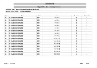 ADMISSIBILITE

                                                                  Répart it ion des not es après barre
    Concours : EBH             ACCES ECHELLE REMUNERATION CAPES-PRIVE

    Sect ion / opt ion : 0202E       LETTRES MODERNES


  Epreuve                              Mat ière                   N° de lot                      Not es      Nb. présent s           Nb. adm issibles

 101        325    EPREUVE DE DIDACTIQUE                         00025                        >= 3 et < 4         2                         0
 101        325    EPREUVE DE DIDACTIQUE                         00025                        >= 3 et < 4         2                         0
 101        325    EPREUVE DE DIDACTIQUE                         00025                        >= 4 et < 5         5                         0
 101        325    EPREUVE DE DIDACTIQUE                         00025                        >= 4 et < 5         5                         0
 101        325    EPREUVE DE DIDACTIQUE                         00025                        >= 5 et < 6         2                         0
 101        325    EPREUVE DE DIDACTIQUE                         00025                        >= 5 et < 6         2                         0
 101        325    EPREUVE DE DIDACTIQUE                         00025                        >= 6 et < 7         6                         0
 101        325    EPREUVE DE DIDACTIQUE                         00025                        >= 6 et < 7         6                         0
 101        325    EPREUVE DE DIDACTIQUE                         00025                        >= 7 et < 8         2                         1
 101        325    EPREUVE DE DIDACTIQUE                         00025                        >= 7 et < 8         2                         1
 101        325    EPREUVE DE DIDACTIQUE                         00025                        >= 8 et < 9         3                         3
 101        325    EPREUVE DE DIDACTIQUE                         00025                        >= 8 et < 9         3                         3
 101        325    EPREUVE DE DIDACTIQUE                         00025                        >= 9 et < 10        1                         1
 101        325    EPREUVE DE DIDACTIQUE                         00025                        >= 9 et < 10        1                         1
 101        325    EPREUVE DE DIDACTIQUE                         00025                     >= 10 et < 11          3                         3
 101        325    EPREUVE DE DIDACTIQUE                         00025                     >= 10 et < 11          3                         3
 101        325    EPREUVE DE DIDACTIQUE                         00025                     >= 14 et < 15          1                         1
 101        325    EPREUVE DE DIDACTIQUE                         00025                     >= 14 et < 15          1                         1
 101        325    EPREUVE DE DIDACTIQUE                         00025                     >= 15 et < 16          1                         1
 101        325    EPREUVE DE DIDACTIQUE                         00025                     >= 15 et < 16          1                         1
 101        325    EPREUVE DE DIDACTIQUE                         00025                     >= 16 et < 17          1                         1
 101        325    EPREUVE DE DIDACTIQUE                         00025                     >= 16 et < 17          1                         1
 101        325    EPREUVE DE DIDACTIQUE                         00025                    Copie blanche           1                         0
 101        325    EPREUVE DE DIDACTIQUE                         00025                    Copie blanche           1                         0




Ed it ée le :   18/ 07/ 2007                                                                                                 PAGE:         26/62
 