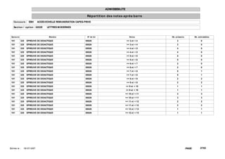 ADMISSIBILITE

                                                                  Répart it ion des not es après barre
    Concours : EBH             ACCES ECHELLE REMUNERATION CAPES-PRIVE

    Sect ion / opt ion : 0202E       LETTRES MODERNES


  Epreuve                              Mat ière                   N° de lot                      Not es      Nb. présent s           Nb. adm issibles

 101        325    EPREUVE DE DIDACTIQUE                         00026                        >= 3 et < 4         3                         0
 101        325    EPREUVE DE DIDACTIQUE                         00026                        >= 3 et < 4         3                         0
 101        325    EPREUVE DE DIDACTIQUE                         00026                        >= 4 et < 5         4                         0
 101        325    EPREUVE DE DIDACTIQUE                         00026                        >= 4 et < 5         4                         0
 101        325    EPREUVE DE DIDACTIQUE                         00026                        >= 5 et < 6         5                         0
 101        325    EPREUVE DE DIDACTIQUE                         00026                        >= 5 et < 6         5                         0
 101        325    EPREUVE DE DIDACTIQUE                         00026                        >= 6 et < 7         2                         0
 101        325    EPREUVE DE DIDACTIQUE                         00026                        >= 6 et < 7         2                         0
 101        325    EPREUVE DE DIDACTIQUE                         00026                        >= 7 et < 8         5                         1
 101        325    EPREUVE DE DIDACTIQUE                         00026                        >= 7 et < 8         5                         1
 101        325    EPREUVE DE DIDACTIQUE                         00026                        >= 8 et < 9         2                         2
 101        325    EPREUVE DE DIDACTIQUE                         00026                        >= 8 et < 9         2                         2
 101        325    EPREUVE DE DIDACTIQUE                         00026                        >= 9 et < 10        1                         1
 101        325    EPREUVE DE DIDACTIQUE                         00026                        >= 9 et < 10        1                         1
 101        325    EPREUVE DE DIDACTIQUE                         00026                     >= 10 et < 11          3                         3
 101        325    EPREUVE DE DIDACTIQUE                         00026                     >= 10 et < 11          3                         3
 101        325    EPREUVE DE DIDACTIQUE                         00026                     >= 11 et < 12          2                         2
 101        325    EPREUVE DE DIDACTIQUE                         00026                     >= 11 et < 12          2                         2
 101        325    EPREUVE DE DIDACTIQUE                         00026                     >= 12 et < 13          1                         1
 101        325    EPREUVE DE DIDACTIQUE                         00026                     >= 12 et < 13          1                         1




Ed it ée le :   18/ 07/ 2007                                                                                                 PAGE:         27/62
 