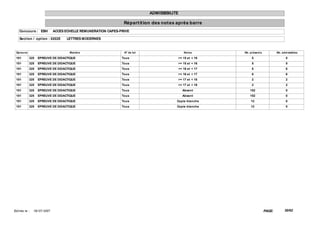 ADMISSIBILITE

                                                                  Répart it ion des not es après barre
    Concours : EBH             ACCES ECHELLE REMUNERATION CAPES-PRIVE

    Sect ion / opt ion : 0202E       LETTRES MODERNES


  Epreuve                              Mat ière                   N° de lot                   Not es       Nb. présent s           Nb. adm issibles

 101        325    EPREUVE DE DIDACTIQUE                         Tous                      >= 15 et < 16        5                         5
 101        325    EPREUVE DE DIDACTIQUE                         Tous                      >= 15 et < 16        5                         5
 101        325    EPREUVE DE DIDACTIQUE                         Tous                      >= 16 et < 17        6                         6
 101        325    EPREUVE DE DIDACTIQUE                         Tous                      >= 16 et < 17        6                         6
 101        325    EPREUVE DE DIDACTIQUE                         Tous                      >= 17 et < 18        2                         2
 101        325    EPREUVE DE DIDACTIQUE                         Tous                      >= 17 et < 18        2                         2
 101        325    EPREUVE DE DIDACTIQUE                         Tous                         Absent           152                        0
 101        325    EPREUVE DE DIDACTIQUE                         Tous                         Absent           152                        0
 101        325    EPREUVE DE DIDACTIQUE                         Tous                     Copie blanche        12                         0
 101        325    EPREUVE DE DIDACTIQUE                         Tous                     Copie blanche        12                         0




Ed it ée le :   18/ 07/ 2007                                                                                               PAGE:         30/62
 