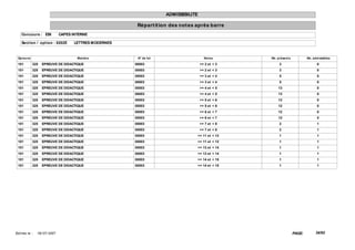 ADMISSIBILITE

                                                         Répart it ion des not es après barre
    Concours : EBI             CAPES INTERNE

    Sect ion / opt ion : 0202E       LETTRES MODERNES


  Epreuve                              Mat ière          N° de lot                     Not es      Nb. présent s           Nb. adm issibles

 101        325    EPREUVE DE DIDACTIQUE                00003                        >= 2 et < 3        3                         0
 101        325    EPREUVE DE DIDACTIQUE                00003                        >= 2 et < 3        3                         0
 101        325    EPREUVE DE DIDACTIQUE                00003                        >= 3 et < 4        5                         0
 101        325    EPREUVE DE DIDACTIQUE                00003                        >= 3 et < 4        5                         0
 101        325    EPREUVE DE DIDACTIQUE                00003                        >= 4 et < 5       13                         0
 101        325    EPREUVE DE DIDACTIQUE                00003                        >= 4 et < 5       13                         0
 101        325    EPREUVE DE DIDACTIQUE                00003                        >= 5 et < 6       12                         0
 101        325    EPREUVE DE DIDACTIQUE                00003                        >= 5 et < 6       12                         0
 101        325    EPREUVE DE DIDACTIQUE                00003                        >= 6 et < 7       12                         0
 101        325    EPREUVE DE DIDACTIQUE                00003                        >= 6 et < 7       12                         0
 101        325    EPREUVE DE DIDACTIQUE                00003                        >= 7 et < 8        2                         1
 101        325    EPREUVE DE DIDACTIQUE                00003                        >= 7 et < 8        2                         1
 101        325    EPREUVE DE DIDACTIQUE                00003                     >= 11 et < 12         1                         1
 101        325    EPREUVE DE DIDACTIQUE                00003                     >= 11 et < 12         1                         1
 101        325    EPREUVE DE DIDACTIQUE                00003                     >= 13 et < 14         1                         1
 101        325    EPREUVE DE DIDACTIQUE                00003                     >= 13 et < 14         1                         1
 101        325    EPREUVE DE DIDACTIQUE                00003                     >= 14 et < 15         1                         1
 101        325    EPREUVE DE DIDACTIQUE                00003                     >= 14 et < 15         1                         1




Ed it ée le :   18/ 07/ 2007                                                                                       PAGE:         34/62
 