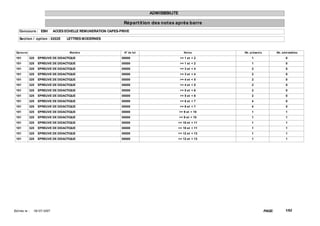 ADMISSIBILITE

                                                                  Répart it ion des not es après barre
    Concours : EBH             ACCES ECHELLE REMUNERATION CAPES-PRIVE

    Sect ion / opt ion : 0202E       LETTRES MODERNES


  Epreuve                              Mat ière                   N° de lot                      Not es      Nb. présent s           Nb. adm issibles

 101        325    EPREUVE DE DIDACTIQUE                         00000                        >= 1 et < 2         1                         0
 101        325    EPREUVE DE DIDACTIQUE                         00000                        >= 1 et < 2         1                         0
 101        325    EPREUVE DE DIDACTIQUE                         00000                        >= 3 et < 4         2                         0
 101        325    EPREUVE DE DIDACTIQUE                         00000                        >= 3 et < 4         2                         0
 101        325    EPREUVE DE DIDACTIQUE                         00000                        >= 4 et < 5         2                         0
 101        325    EPREUVE DE DIDACTIQUE                         00000                        >= 4 et < 5         2                         0
 101        325    EPREUVE DE DIDACTIQUE                         00000                        >= 5 et < 6         2                         0
 101        325    EPREUVE DE DIDACTIQUE                         00000                        >= 5 et < 6         2                         0
 101        325    EPREUVE DE DIDACTIQUE                         00000                        >= 6 et < 7         4                         0
 101        325    EPREUVE DE DIDACTIQUE                         00000                        >= 6 et < 7         4                         0
 101        325    EPREUVE DE DIDACTIQUE                         00000                        >= 9 et < 10        1                         1
 101        325    EPREUVE DE DIDACTIQUE                         00000                        >= 9 et < 10        1                         1
 101        325    EPREUVE DE DIDACTIQUE                         00000                     >= 10 et < 11          1                         1
 101        325    EPREUVE DE DIDACTIQUE                         00000                     >= 10 et < 11          1                         1
 101        325    EPREUVE DE DIDACTIQUE                         00000                     >= 12 et < 13          1                         1
 101        325    EPREUVE DE DIDACTIQUE                         00000                     >= 12 et < 13          1                         1




Ed it ée le :   18/ 07/ 2007                                                                                                 PAGE:         1/62
 