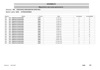 ADMISSIBILITE

                                                                  Répart it ion des not es après barre
    Concours : EBH             ACCES ECHELLE REMUNERATION CAPES-PRIVE

    Sect ion / opt ion : 0202E       LETTRES MODERNES


  Epreuve                              Mat ière                   N° de lot                      Not es      Nb. présent s           Nb. adm issibles

 101        325    EPREUVE DE DIDACTIQUE                         00001                        >= 1 et < 2         1                         0
 101        325    EPREUVE DE DIDACTIQUE                         00001                        >= 1 et < 2         1                         0
 101        325    EPREUVE DE DIDACTIQUE                         00001                        >= 4 et < 5         2                         0
 101        325    EPREUVE DE DIDACTIQUE                         00001                        >= 4 et < 5         2                         0
 101        325    EPREUVE DE DIDACTIQUE                         00001                        >= 5 et < 6         7                         0
 101        325    EPREUVE DE DIDACTIQUE                         00001                        >= 5 et < 6         7                         0
 101        325    EPREUVE DE DIDACTIQUE                         00001                        >= 6 et < 7         4                         0
 101        325    EPREUVE DE DIDACTIQUE                         00001                        >= 6 et < 7         4                         0
 101        325    EPREUVE DE DIDACTIQUE                         00001                        >= 7 et < 8         5                         3
 101        325    EPREUVE DE DIDACTIQUE                         00001                        >= 7 et < 8         5                         3
 101        325    EPREUVE DE DIDACTIQUE                         00001                        >= 8 et < 9         6                         6
 101        325    EPREUVE DE DIDACTIQUE                         00001                        >= 8 et < 9         6                         6
 101        325    EPREUVE DE DIDACTIQUE                         00001                        >= 9 et < 10        1                         1
 101        325    EPREUVE DE DIDACTIQUE                         00001                        >= 9 et < 10        1                         1
 101        325    EPREUVE DE DIDACTIQUE                         00001                     >= 11 et < 12          3                         3
 101        325    EPREUVE DE DIDACTIQUE                         00001                     >= 11 et < 12          3                         3




Ed it ée le :   18/ 07/ 2007                                                                                                 PAGE:         2/62
 