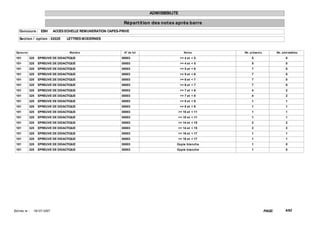 ADMISSIBILITE

                                                                  Répart it ion des not es après barre
    Concours : EBH             ACCES ECHELLE REMUNERATION CAPES-PRIVE

    Sect ion / opt ion : 0202E       LETTRES MODERNES


  Epreuve                              Mat ière                   N° de lot                     Not es      Nb. présent s           Nb. adm issibles

 101        325    EPREUVE DE DIDACTIQUE                         00003                        >= 4 et < 5        5                         0
 101        325    EPREUVE DE DIDACTIQUE                         00003                        >= 4 et < 5        5                         0
 101        325    EPREUVE DE DIDACTIQUE                         00003                        >= 5 et < 6        7                         0
 101        325    EPREUVE DE DIDACTIQUE                         00003                        >= 5 et < 6        7                         0
 101        325    EPREUVE DE DIDACTIQUE                         00003                        >= 6 et < 7        7                         0
 101        325    EPREUVE DE DIDACTIQUE                         00003                        >= 6 et < 7        7                         0
 101        325    EPREUVE DE DIDACTIQUE                         00003                        >= 7 et < 8        4                         2
 101        325    EPREUVE DE DIDACTIQUE                         00003                        >= 7 et < 8        4                         2
 101        325    EPREUVE DE DIDACTIQUE                         00003                        >= 8 et < 9        1                         1
 101        325    EPREUVE DE DIDACTIQUE                         00003                        >= 8 et < 9        1                         1
 101        325    EPREUVE DE DIDACTIQUE                         00003                     >= 10 et < 11         1                         1
 101        325    EPREUVE DE DIDACTIQUE                         00003                     >= 10 et < 11         1                         1
 101        325    EPREUVE DE DIDACTIQUE                         00003                     >= 14 et < 15         2                         2
 101        325    EPREUVE DE DIDACTIQUE                         00003                     >= 14 et < 15         2                         2
 101        325    EPREUVE DE DIDACTIQUE                         00003                     >= 16 et < 17         1                         1
 101        325    EPREUVE DE DIDACTIQUE                         00003                     >= 16 et < 17         1                         1
 101        325    EPREUVE DE DIDACTIQUE                         00003                    Copie blanche          1                         0
 101        325    EPREUVE DE DIDACTIQUE                         00003                    Copie blanche          1                         0




Ed it ée le :   18/ 07/ 2007                                                                                                PAGE:         4/62
 