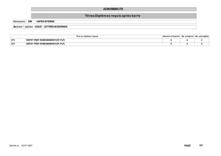 ADMISSIBILITE

                                                                Tit res-Diplôm es requis après barre
    Concours : EBI           CAPES INTERNE

    Sect ion / opt ion : 0202E LETTRES MODERNES


                                                      Tit re ou diplôm e requis                        Nom bre d'inscrit s   Nb. présent s Nb. adm issible

 273              CERTIF PREP ENSEIGNEMENT(CP/ PLP)                                                            5                  4              2
 273              CERTIF PREP ENSEIGNEMENT(CP/ PLP)                                                            5                  4              2




Ed it ée le : 18/ 07/ 2007                                                                                                     PAGE:           3/3
 