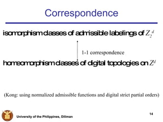 Correspondence isomorphism classes of admissible labelings  of  Z 2 d   homeomorphism classes of digital topologies on  Z d (Kong: using normalized admissible functions and digital strict partial orders) 1-1 correspondence 