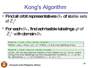 Find all orbit representatives  O M  of s table sets   of  Z 2 d   For each  O M  , find admissible labelings    of  Z 2 d  wi th domain  O M Kong's Algorithm 