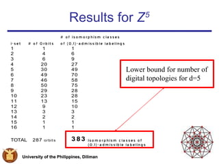 Results for  Z 5 Lower bound for number of digital topologies for d=5 