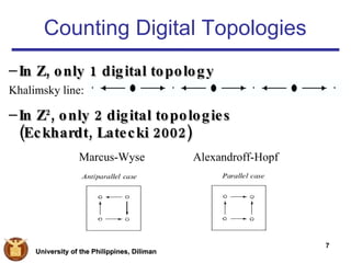 Counting Digital Topologies Khalimsky line: Marcus-Wyse Alexandroff-Hopf In Z 2 , only 2 digital topologies (Eckhardt, Latecki 2002) In Z, only 1 digital topology 
