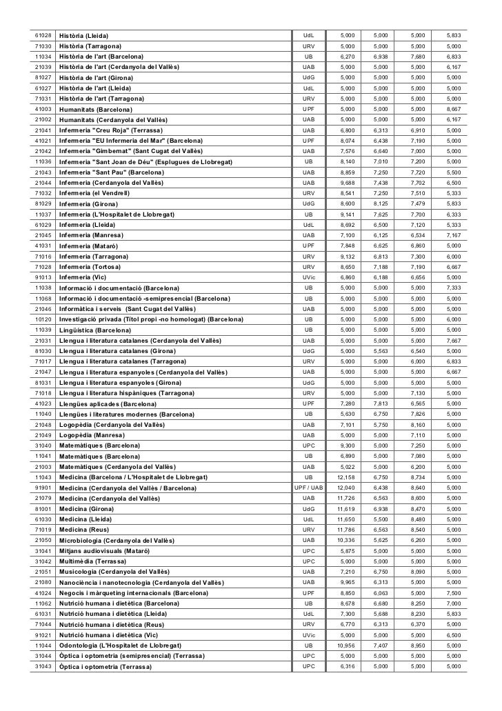 Admissio cataluña NOTES DE TALL