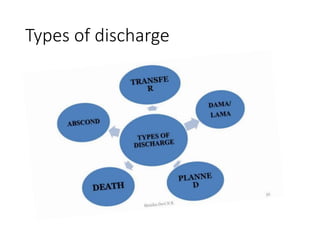 Types of discharge
 