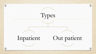 Types
Inpatient Out patient
 