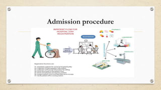 Admission procedure
 