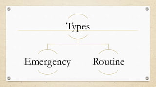 Types
Emergency Routine
 