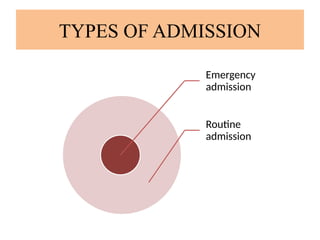 Admisson Routine ADMISSION AND DISCHARGE.pptx B.SC NURSING | PPTX