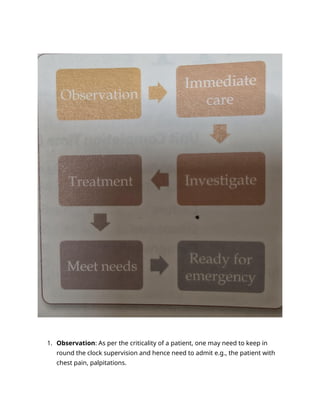 1. Observation: As per the criticality of a patient, one may need to keep in
round the clock supervision and hence need to admit e.g., the patient with
chest pain, palpitations.
 