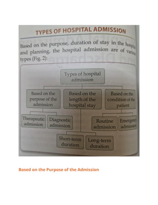 Based on the Purpose of the Admission
 